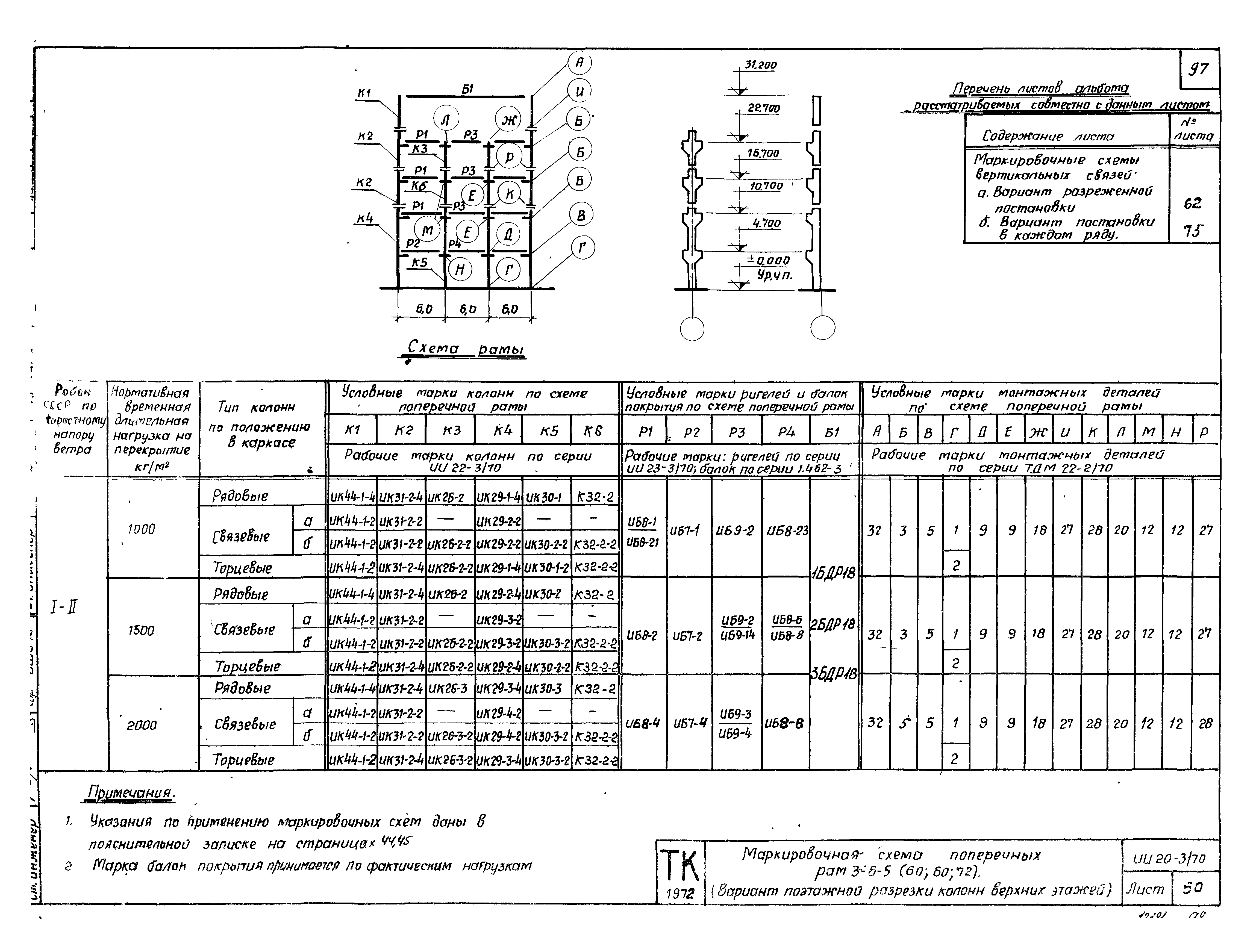 Серия ИИ20-3/70