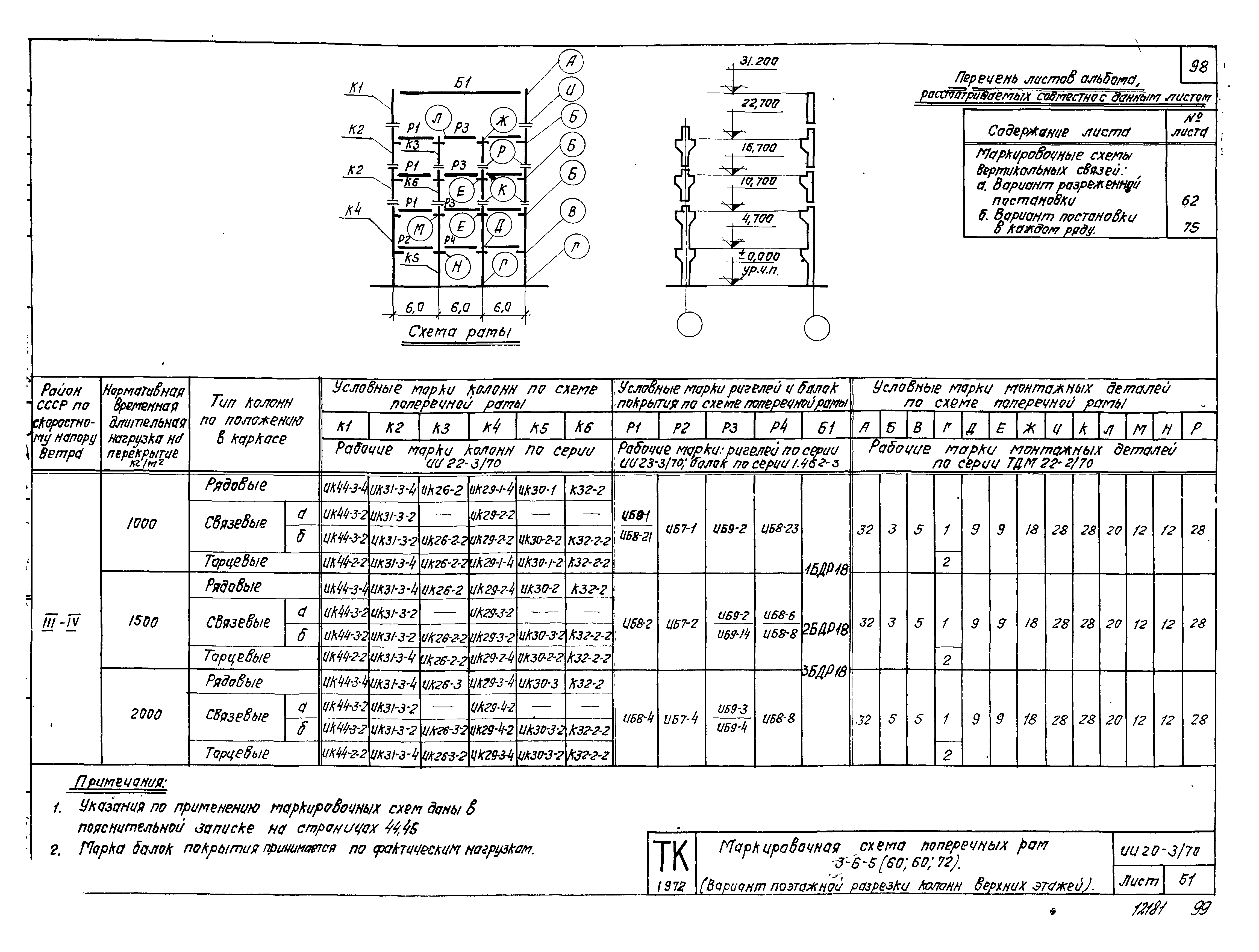 Серия ИИ20-3/70