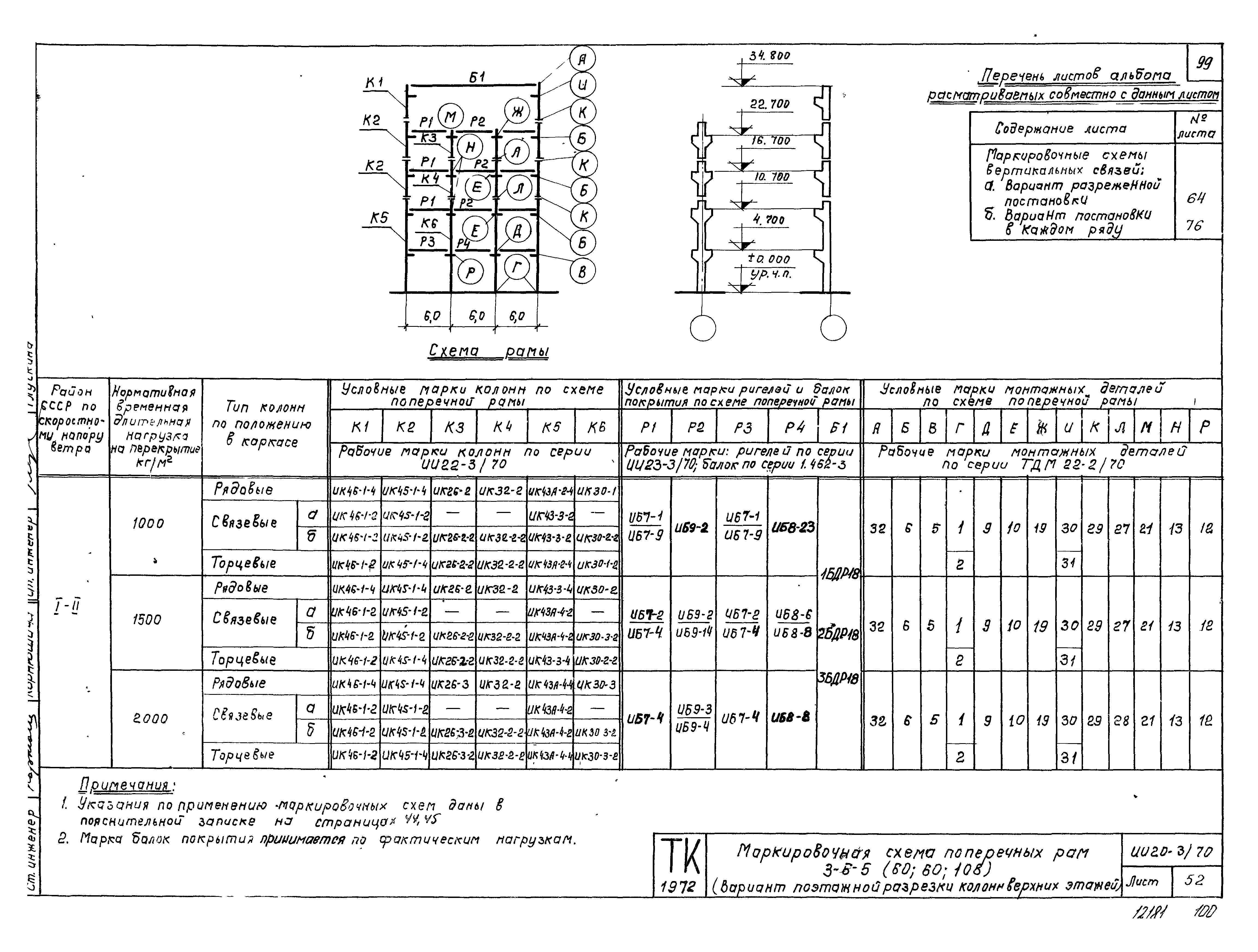 Серия ИИ20-3/70