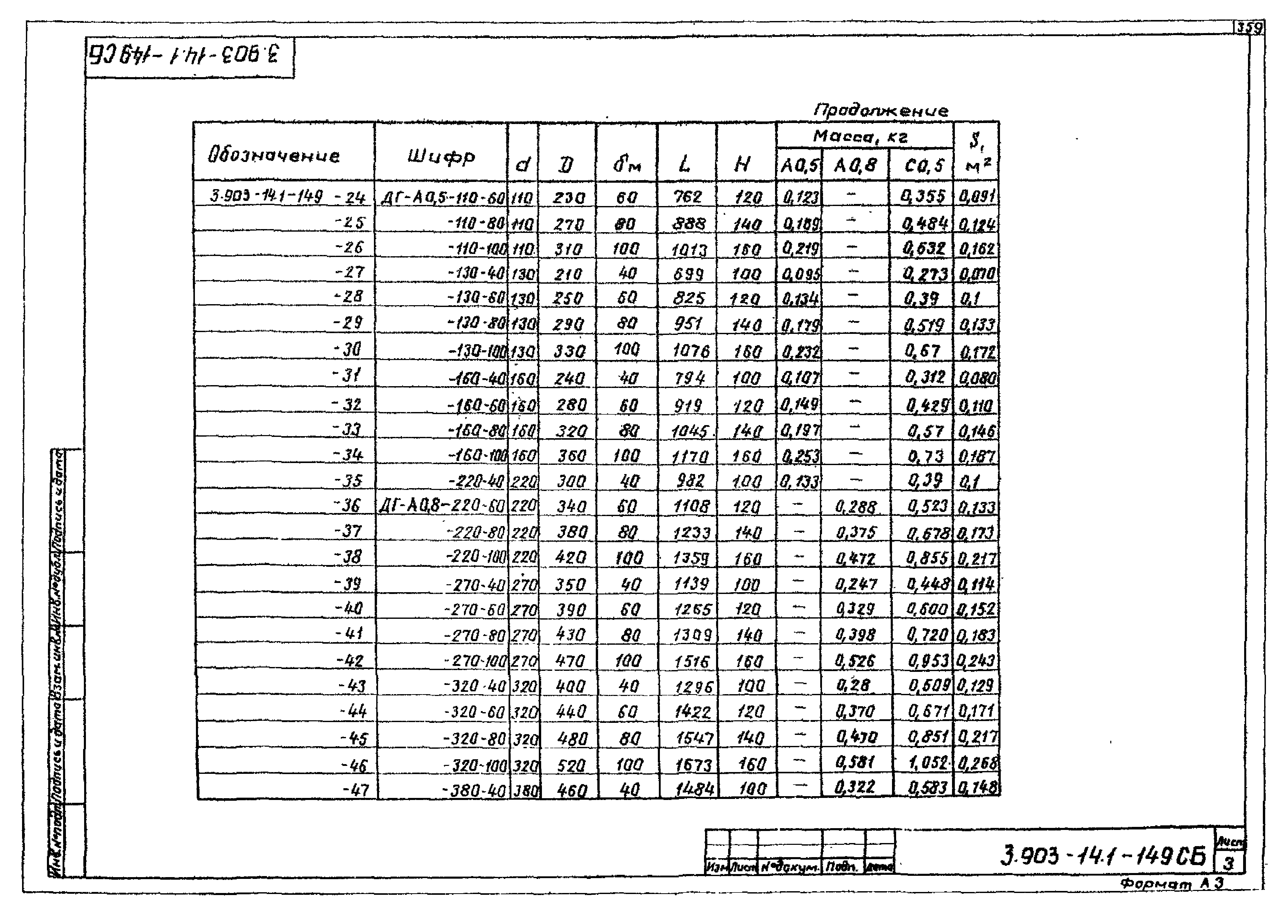 Серия 3.903-14