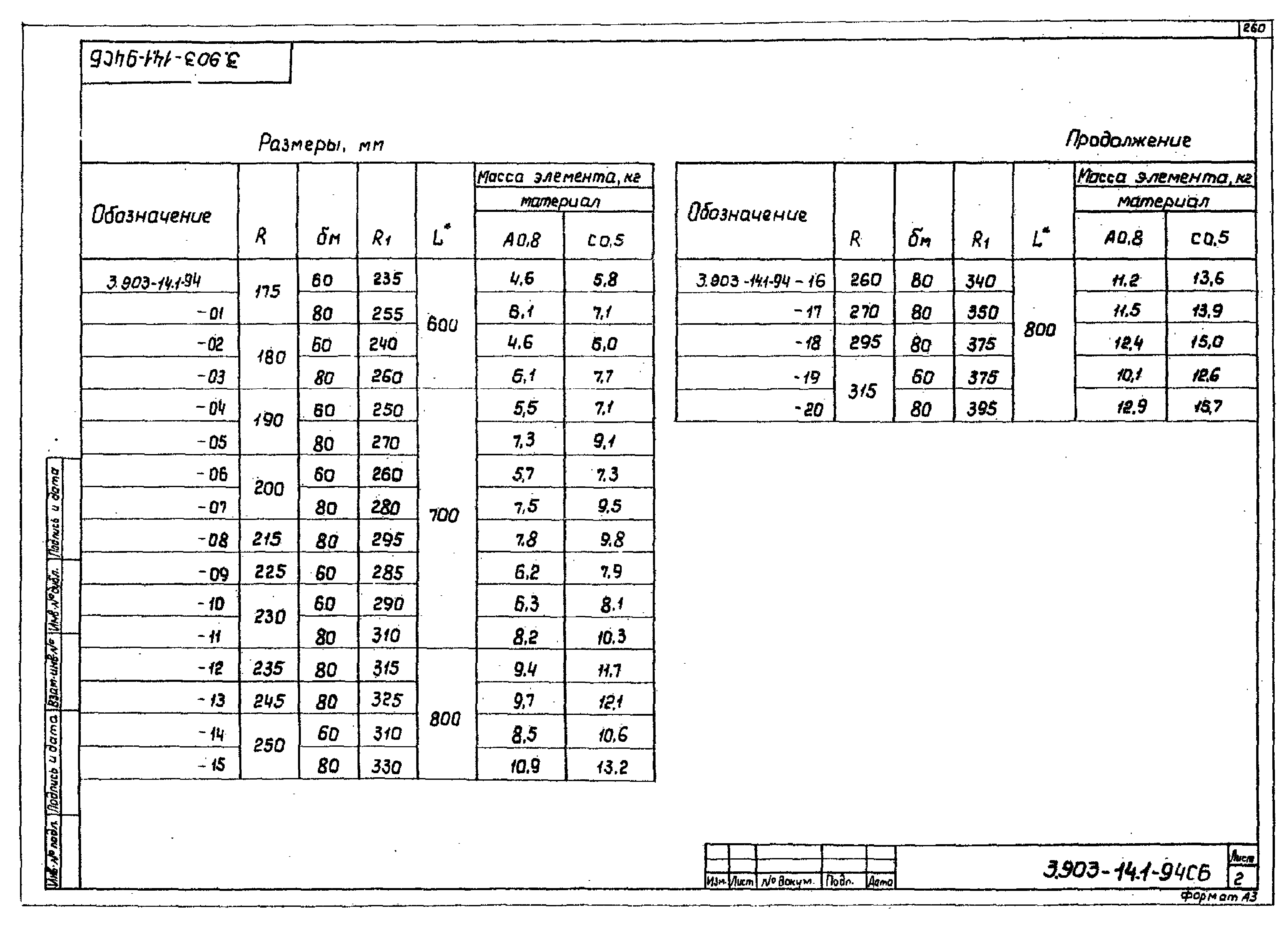 Серия 3.903-14