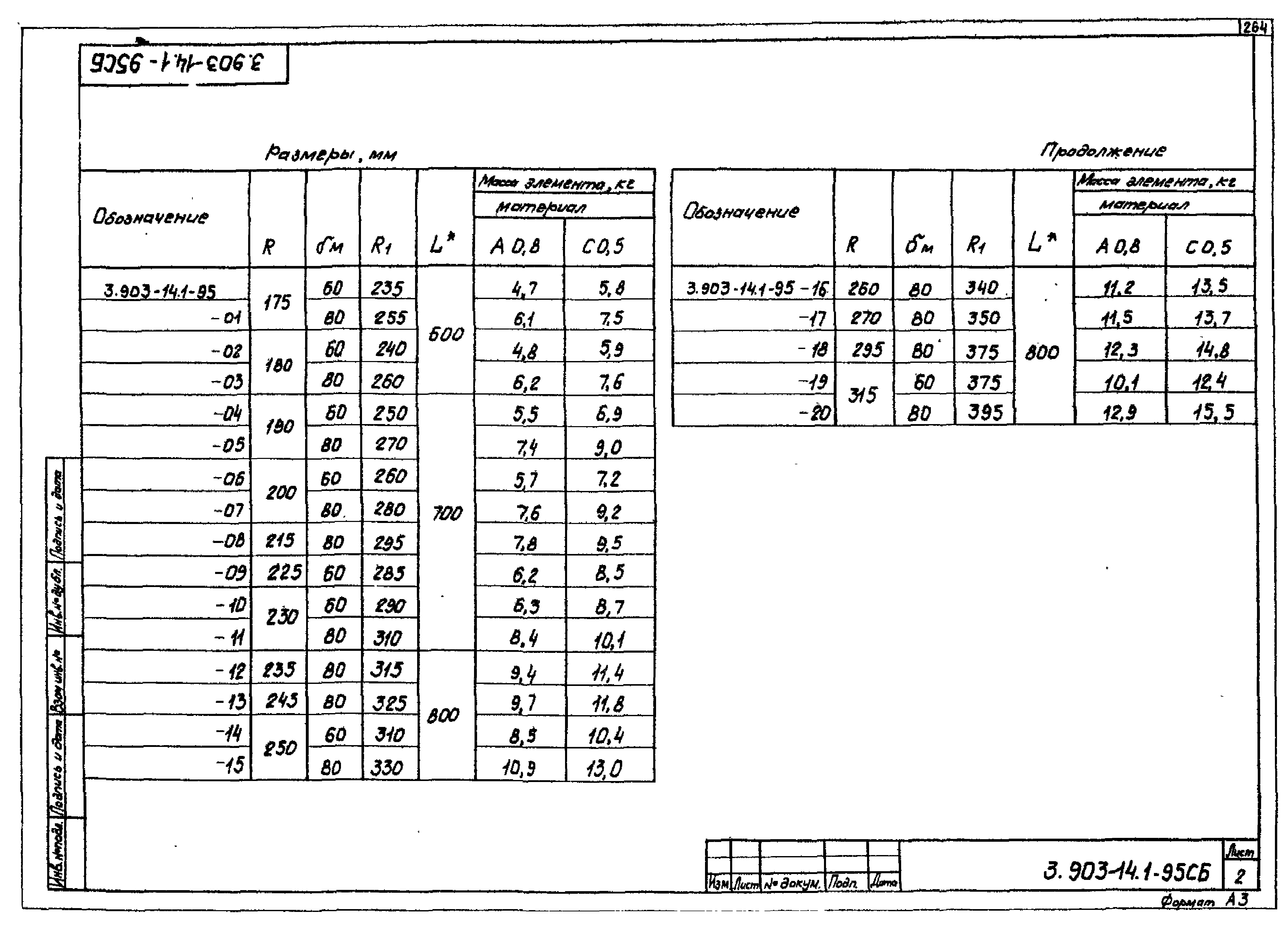 Серия 3.903-14