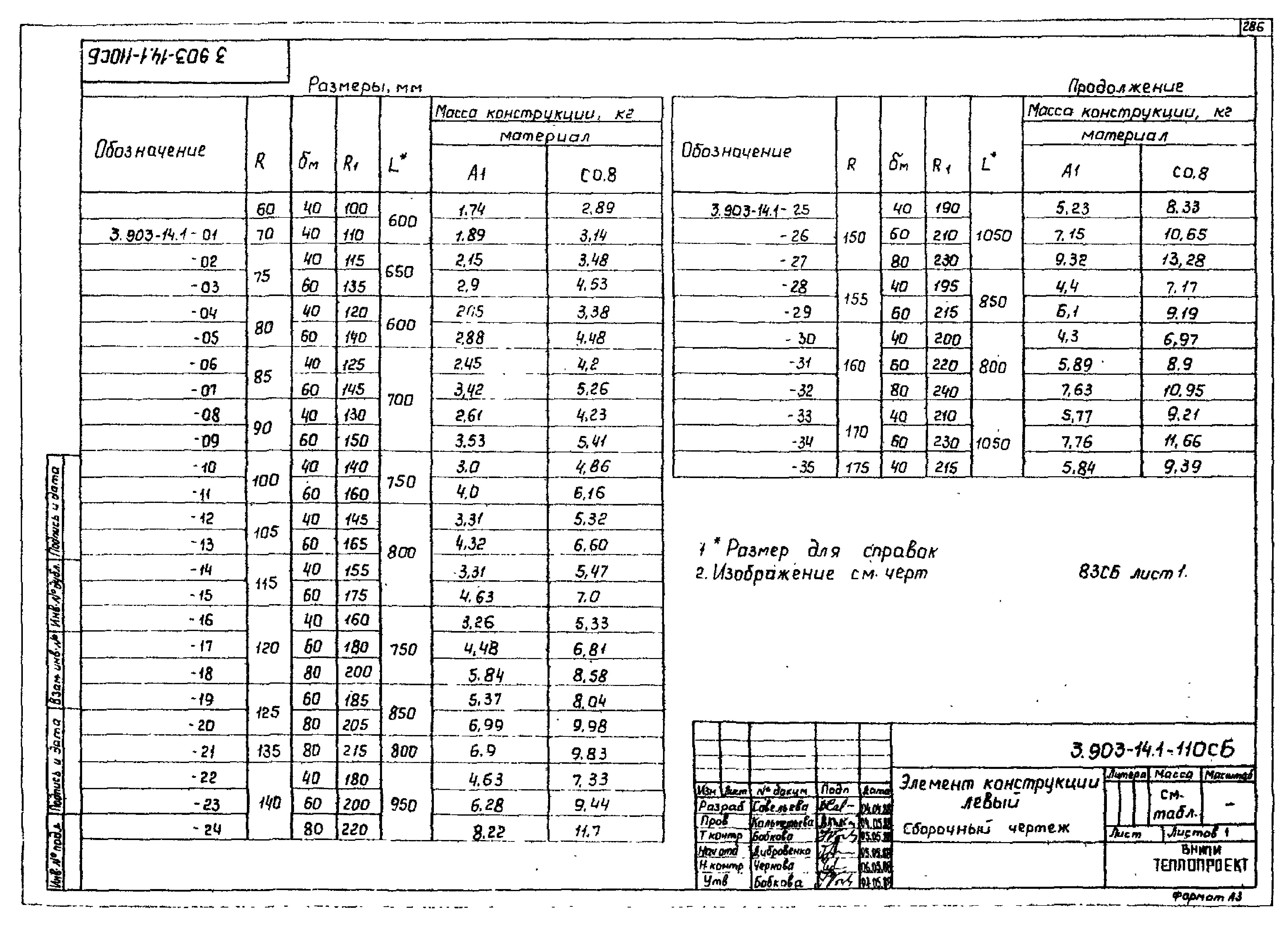 Серия 3.903-14