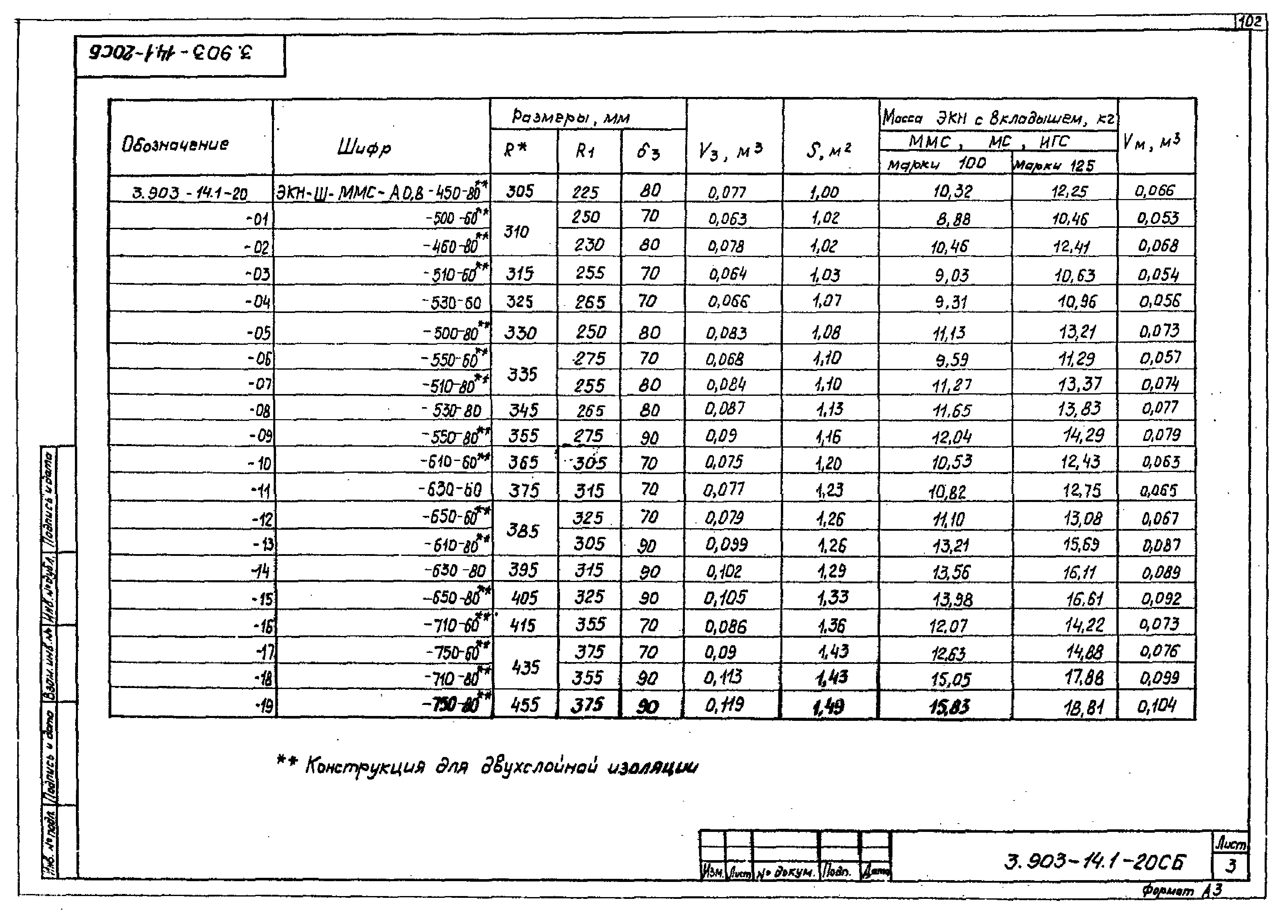 Серия 3.903-14