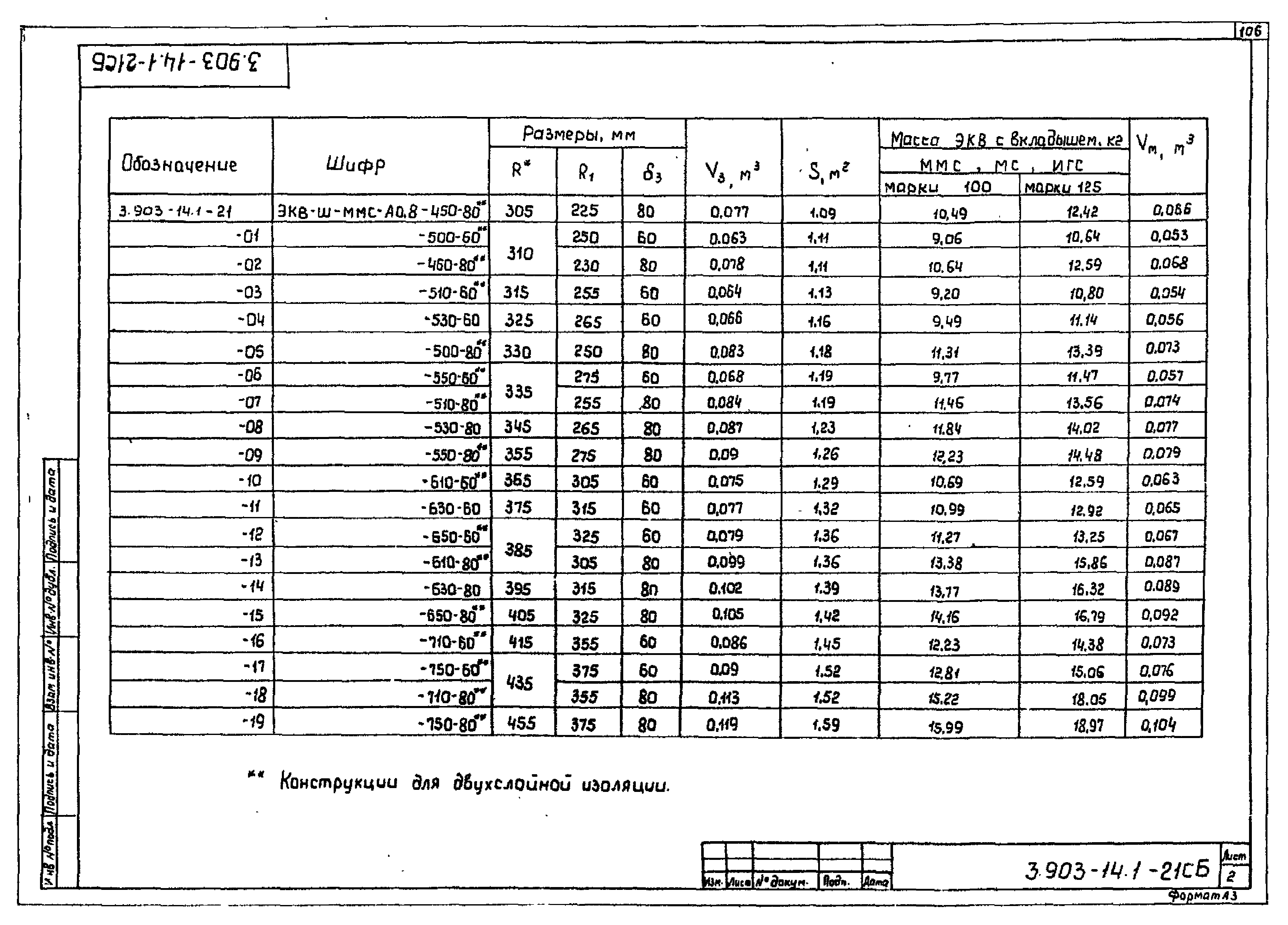 Серия 3.903-14