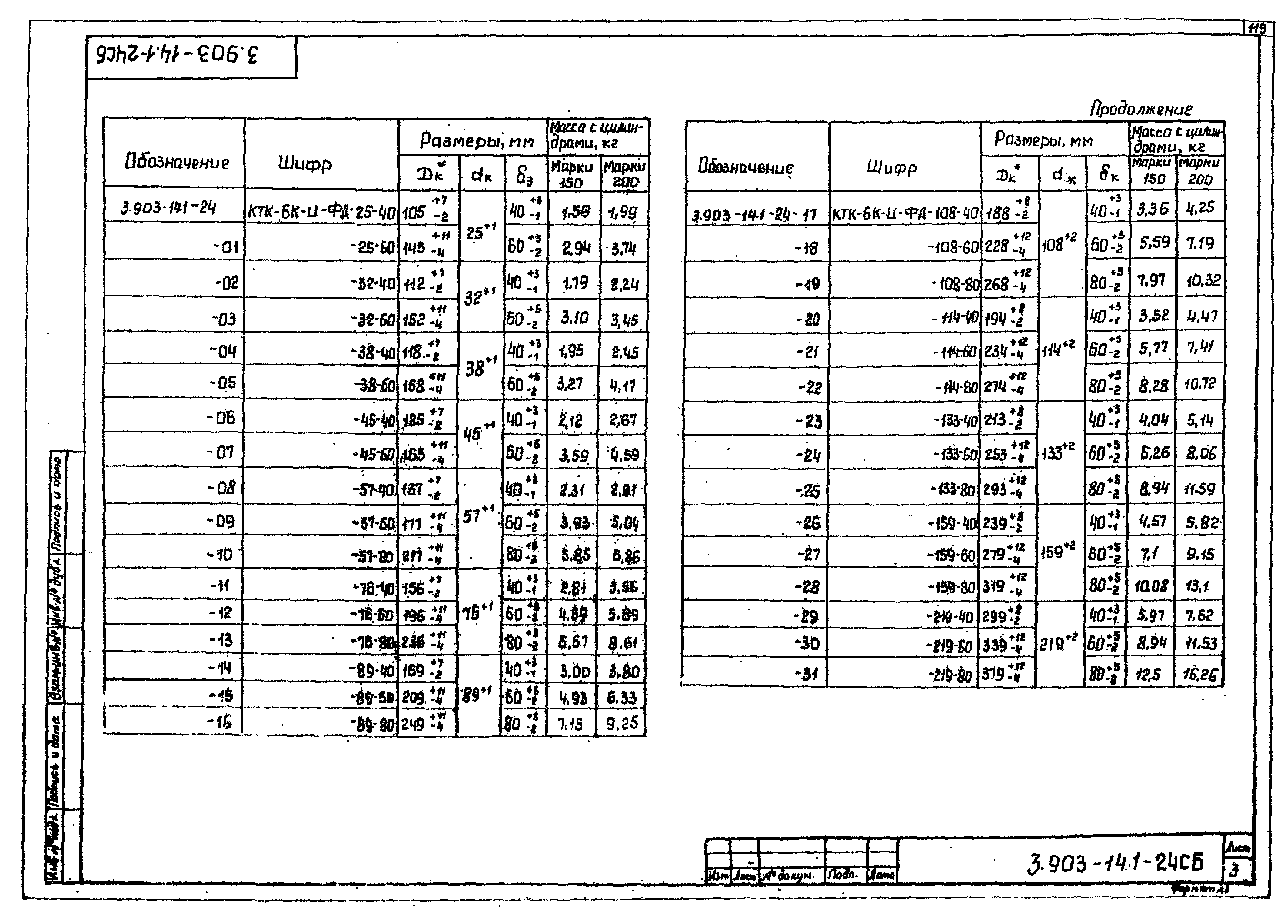 Серия 3.903-14