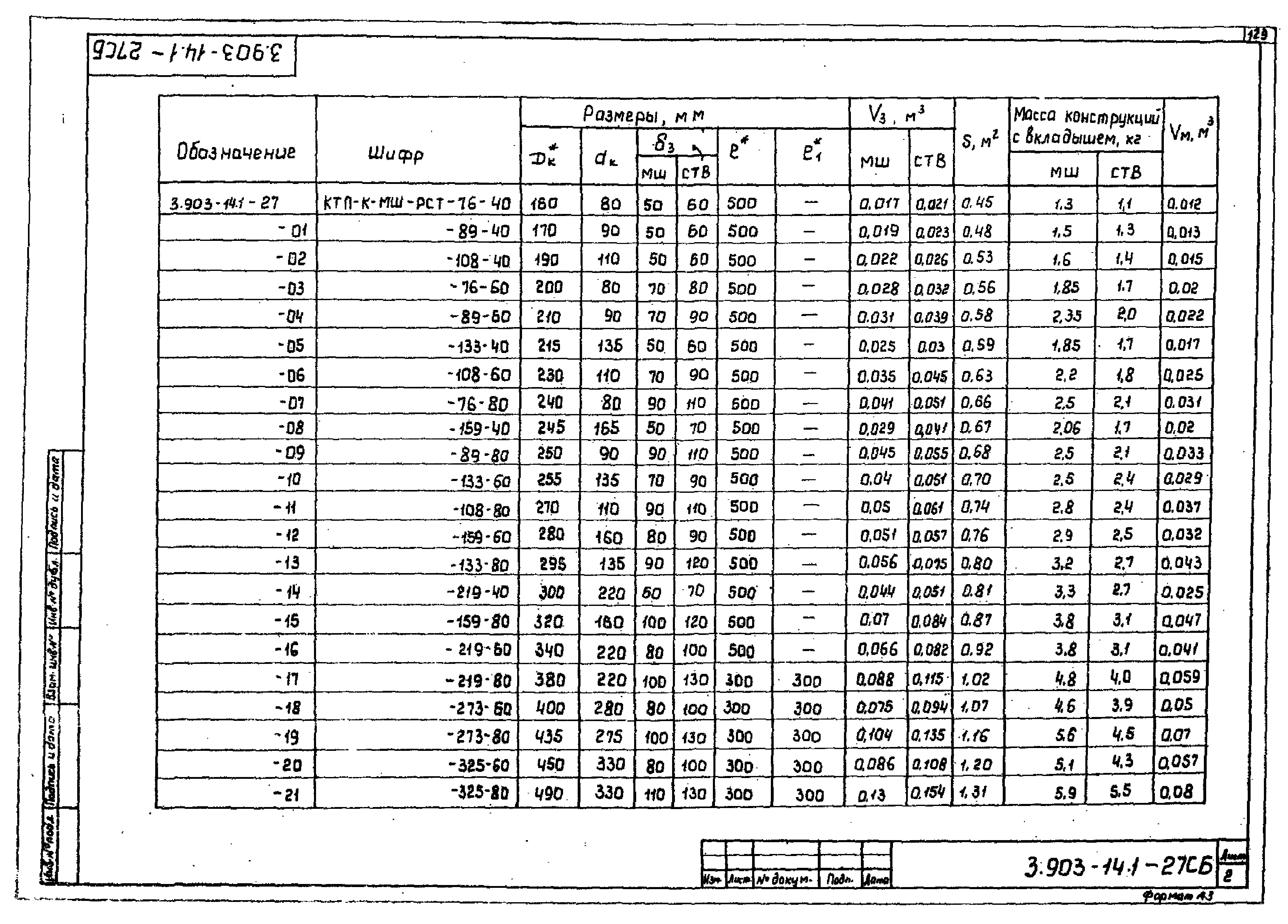 Серия 3.903-14