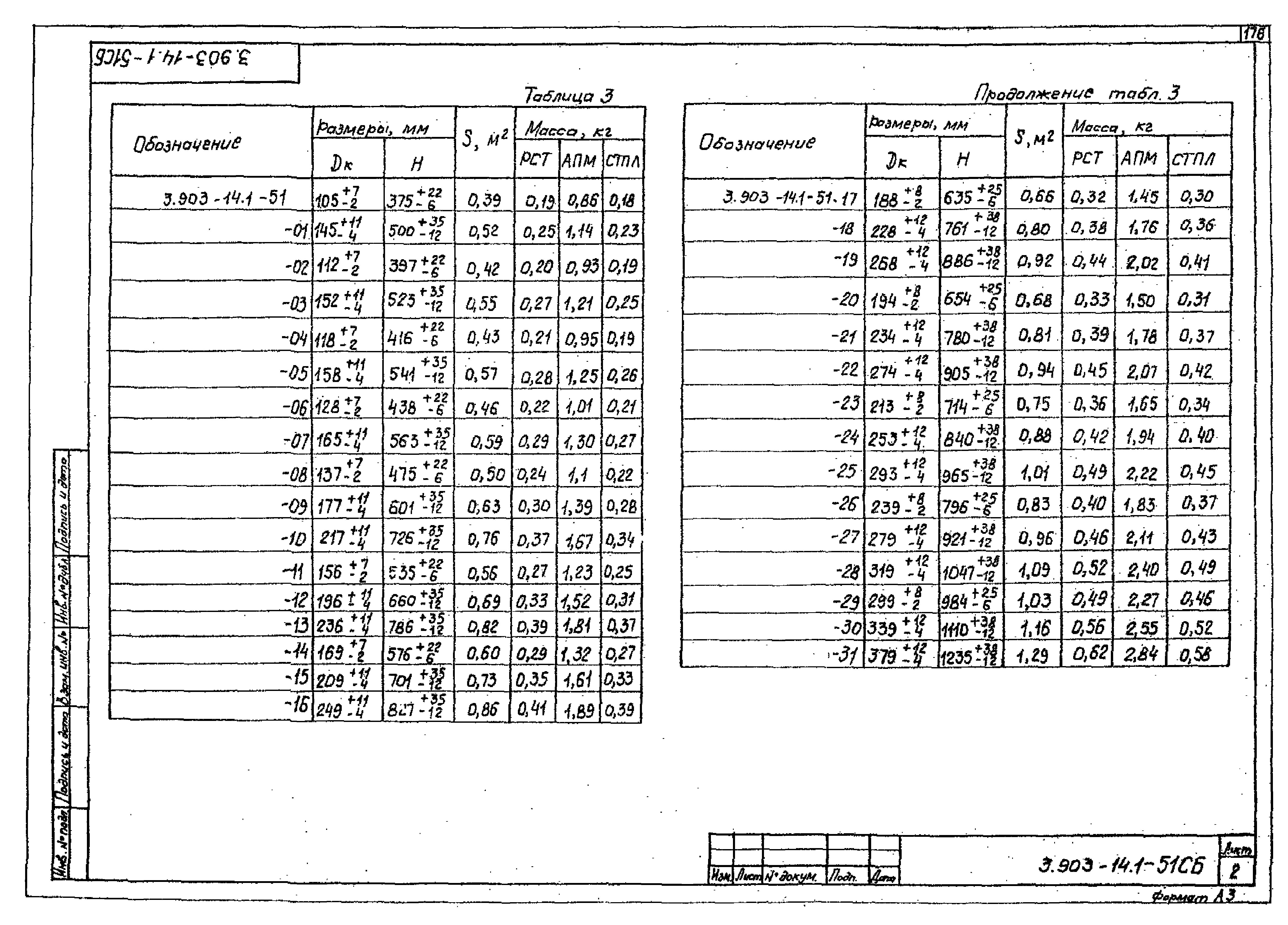 Серия 3.903-14