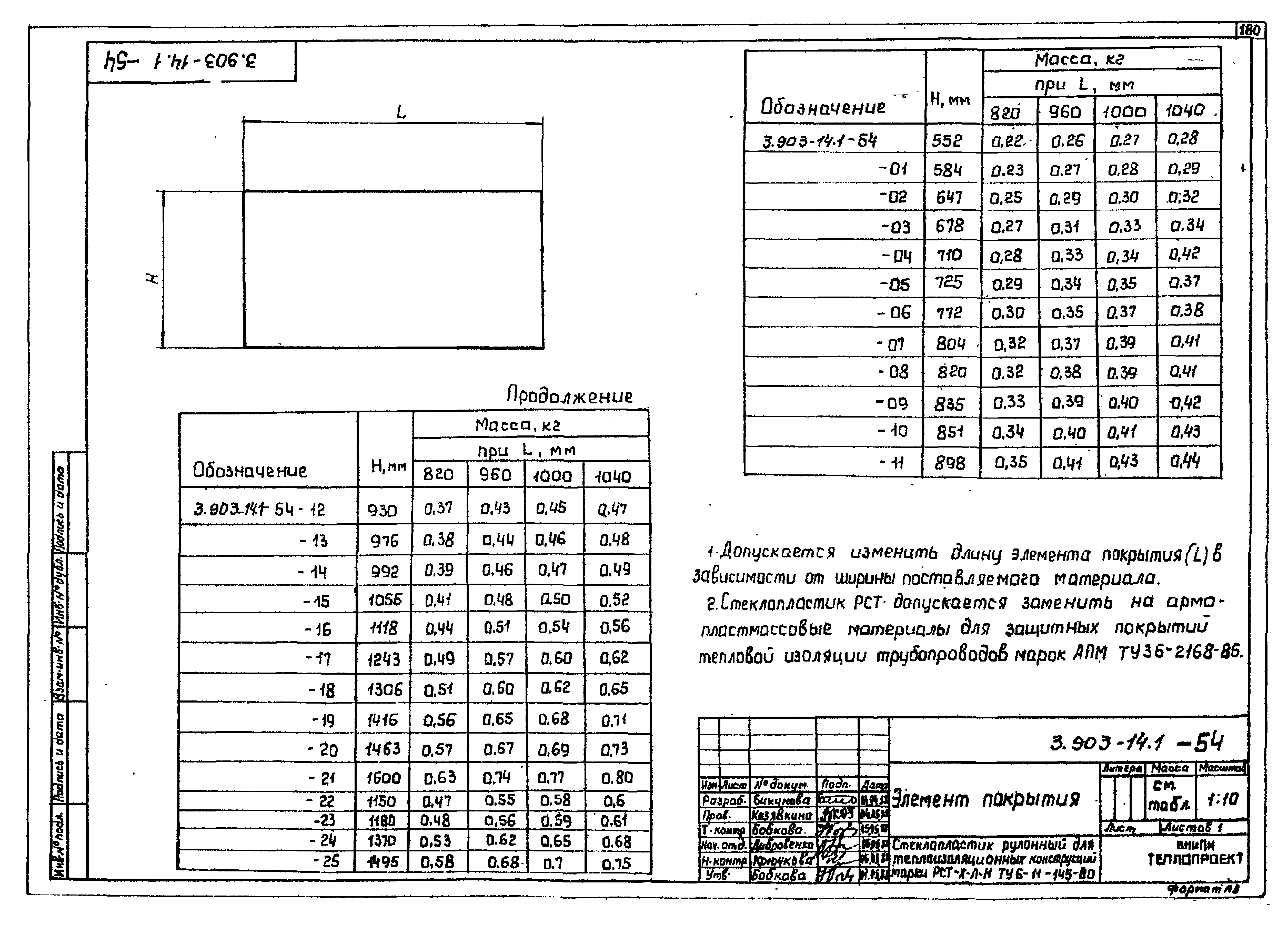 Серия 3.903-14