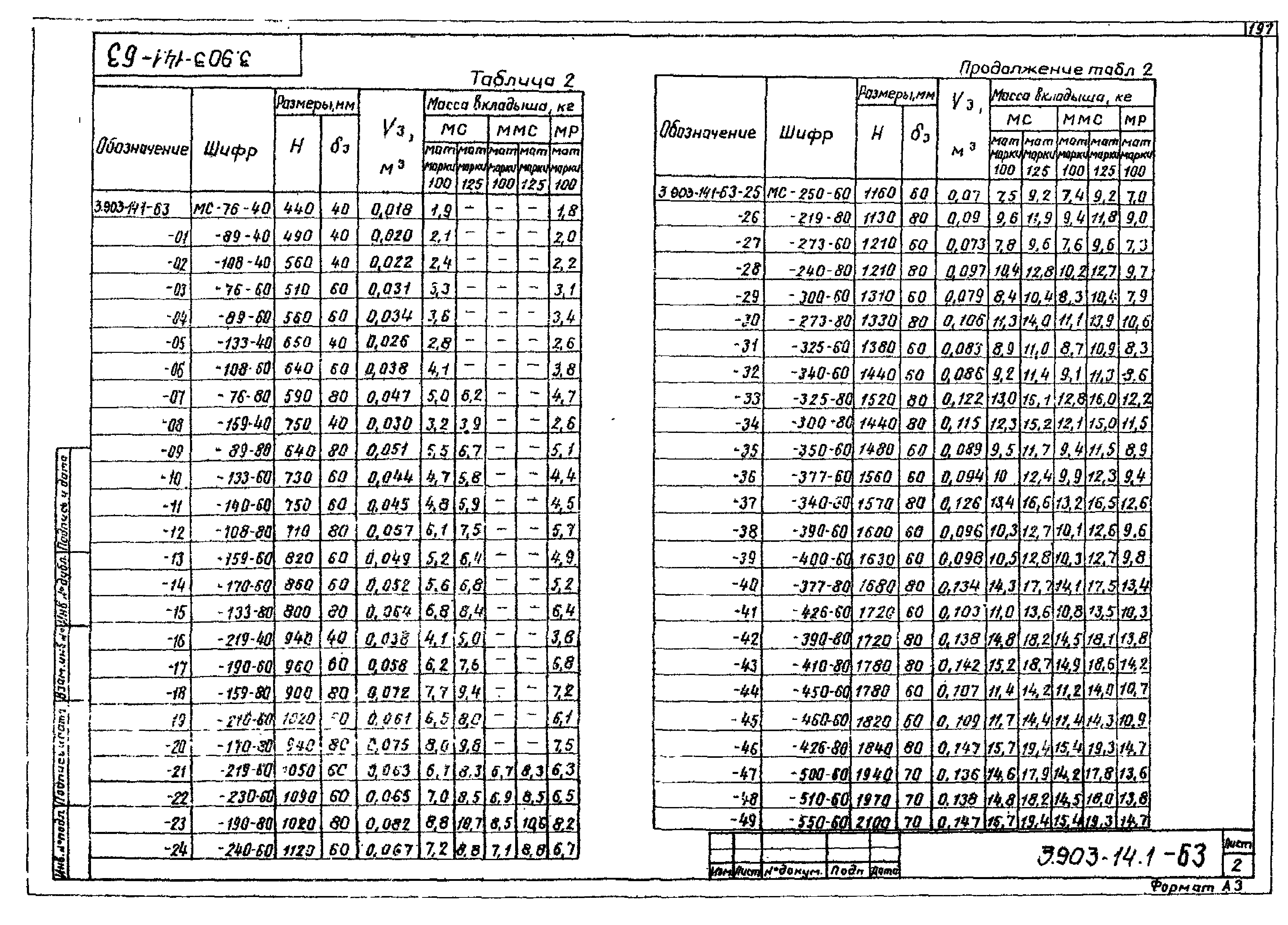 Серия 3.903-14