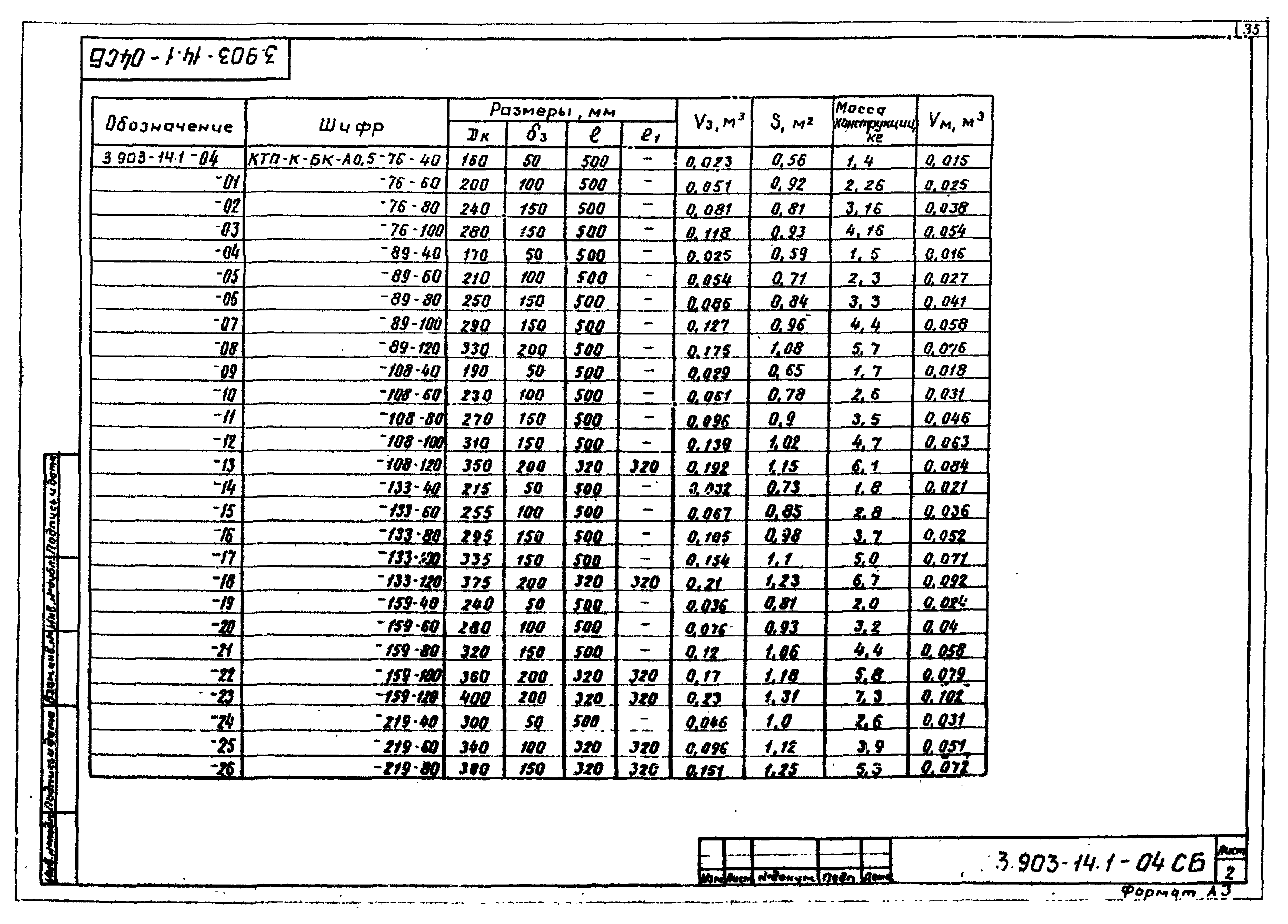 Серия 3.903-14