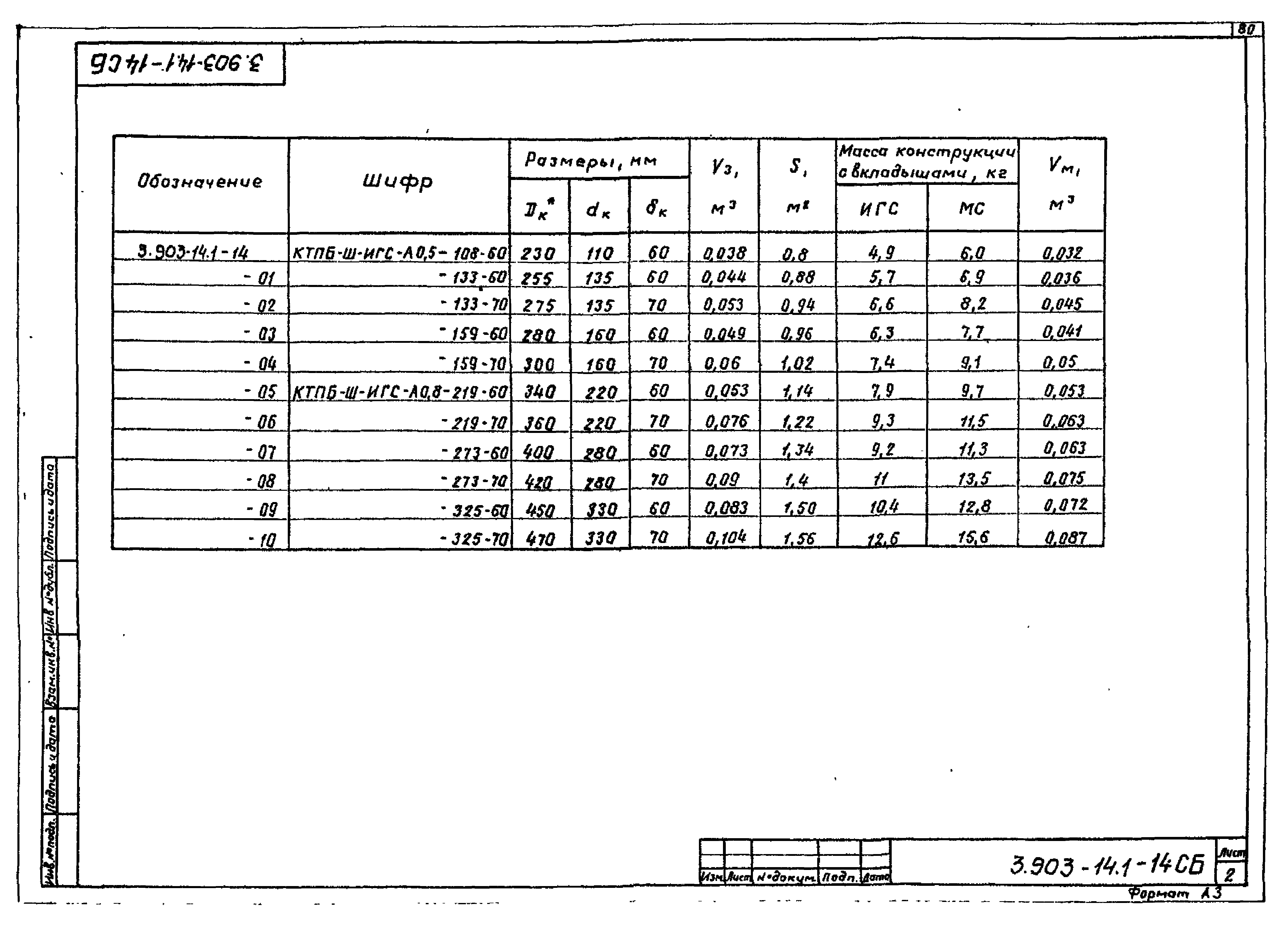 Серия 3.903-14