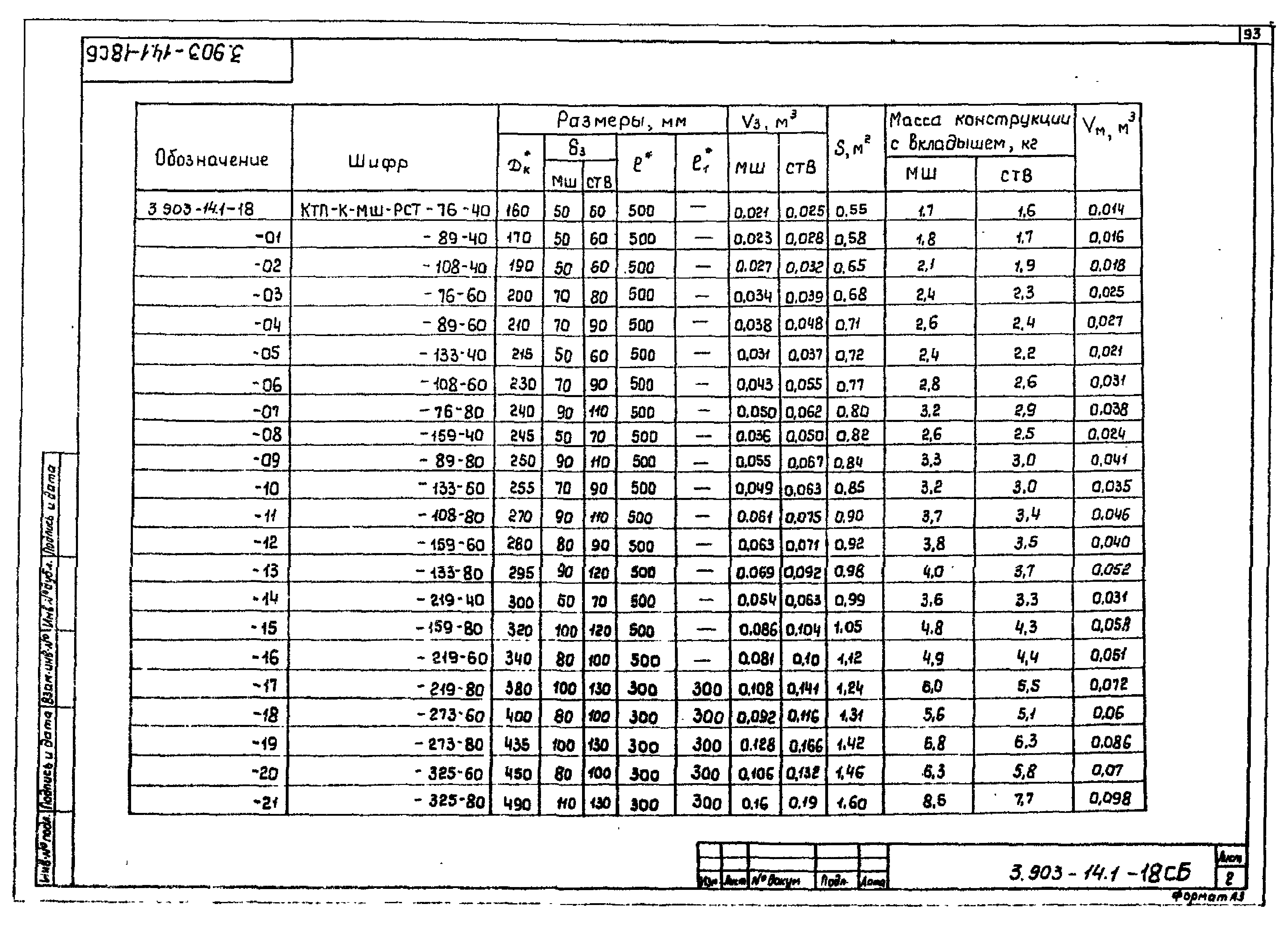 Серия 3.903-14