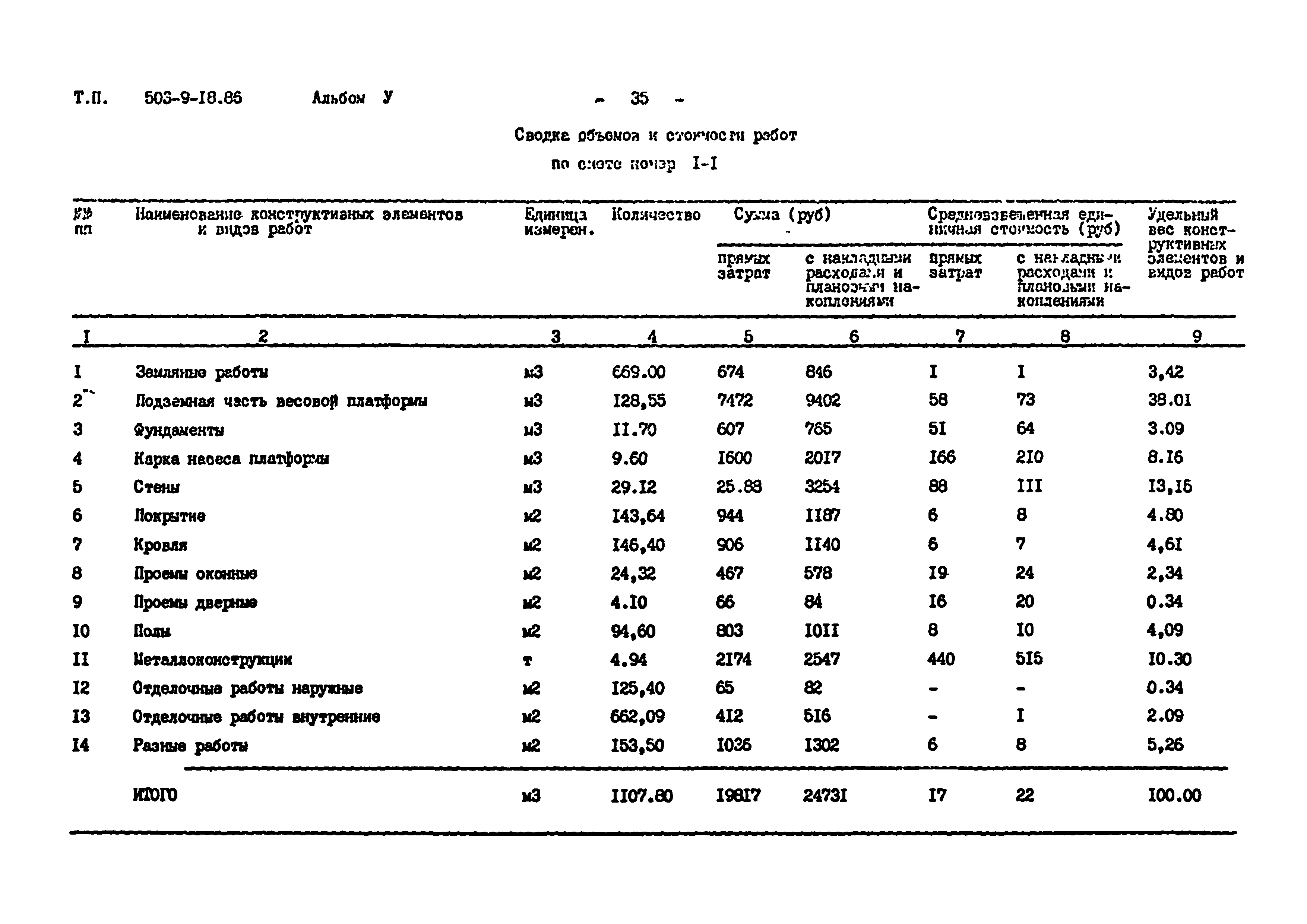 Типовой проект 503-9-18.86