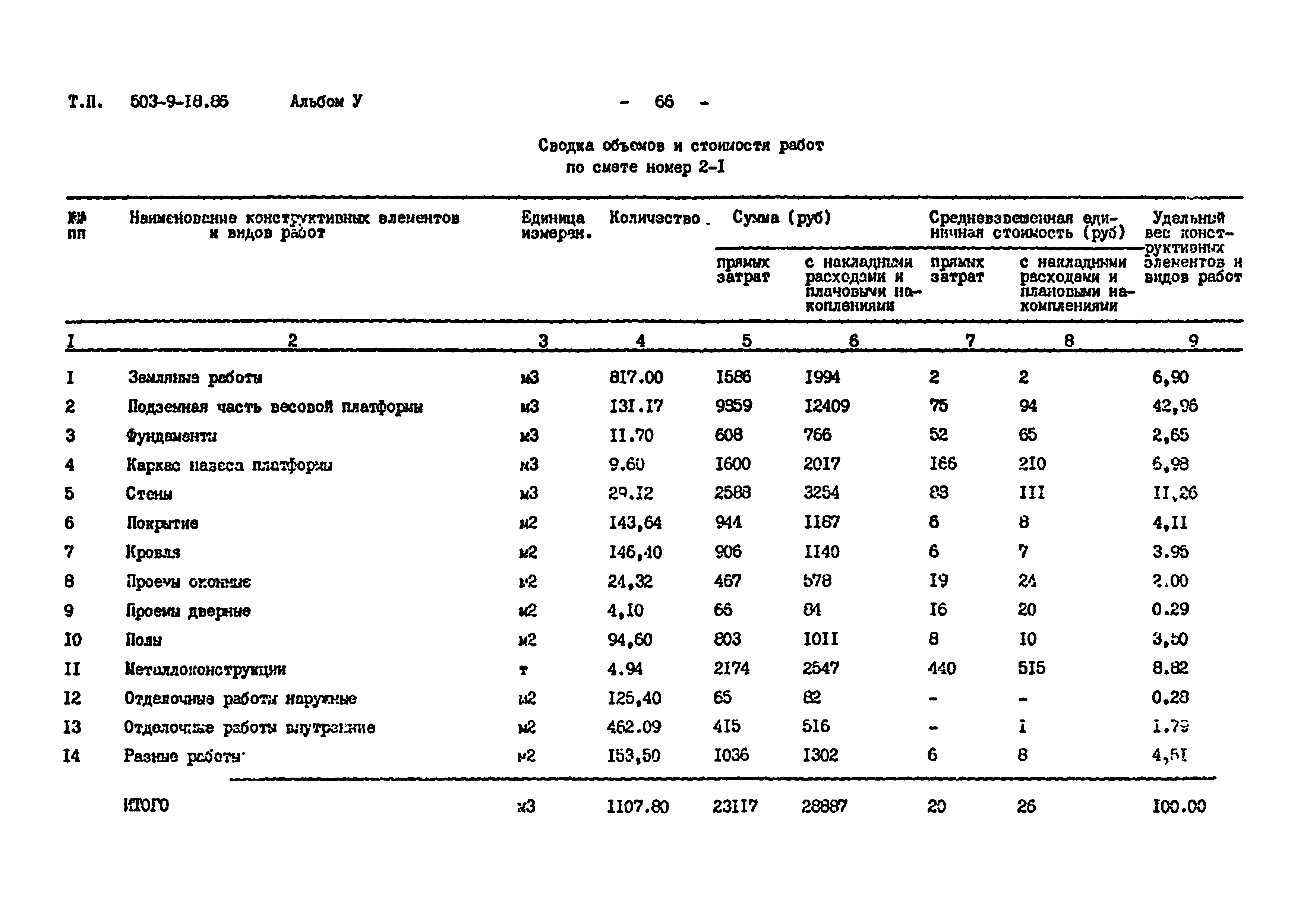 Типовой проект 503-9-18.86