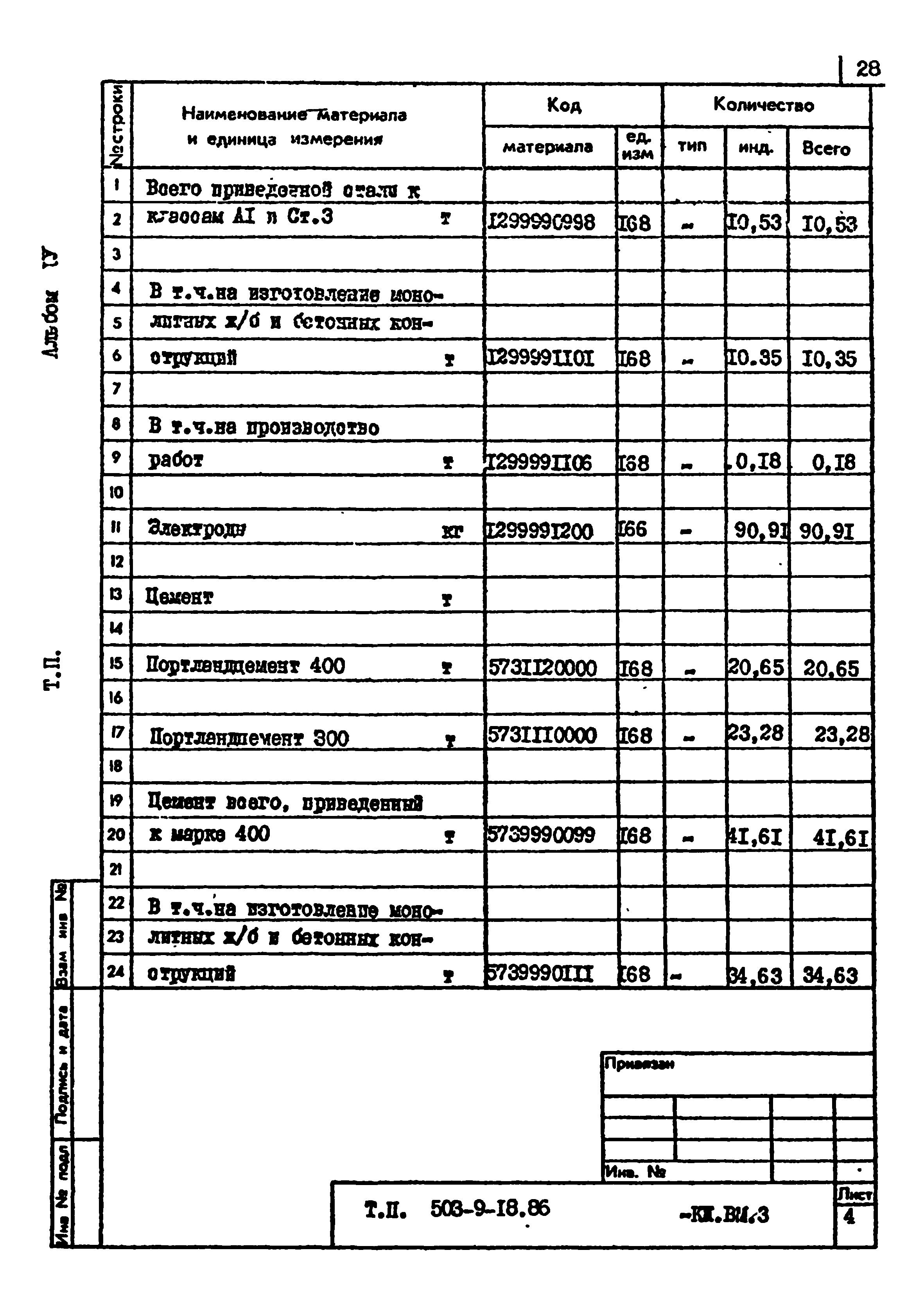 Типовой проект 503-9-18.86