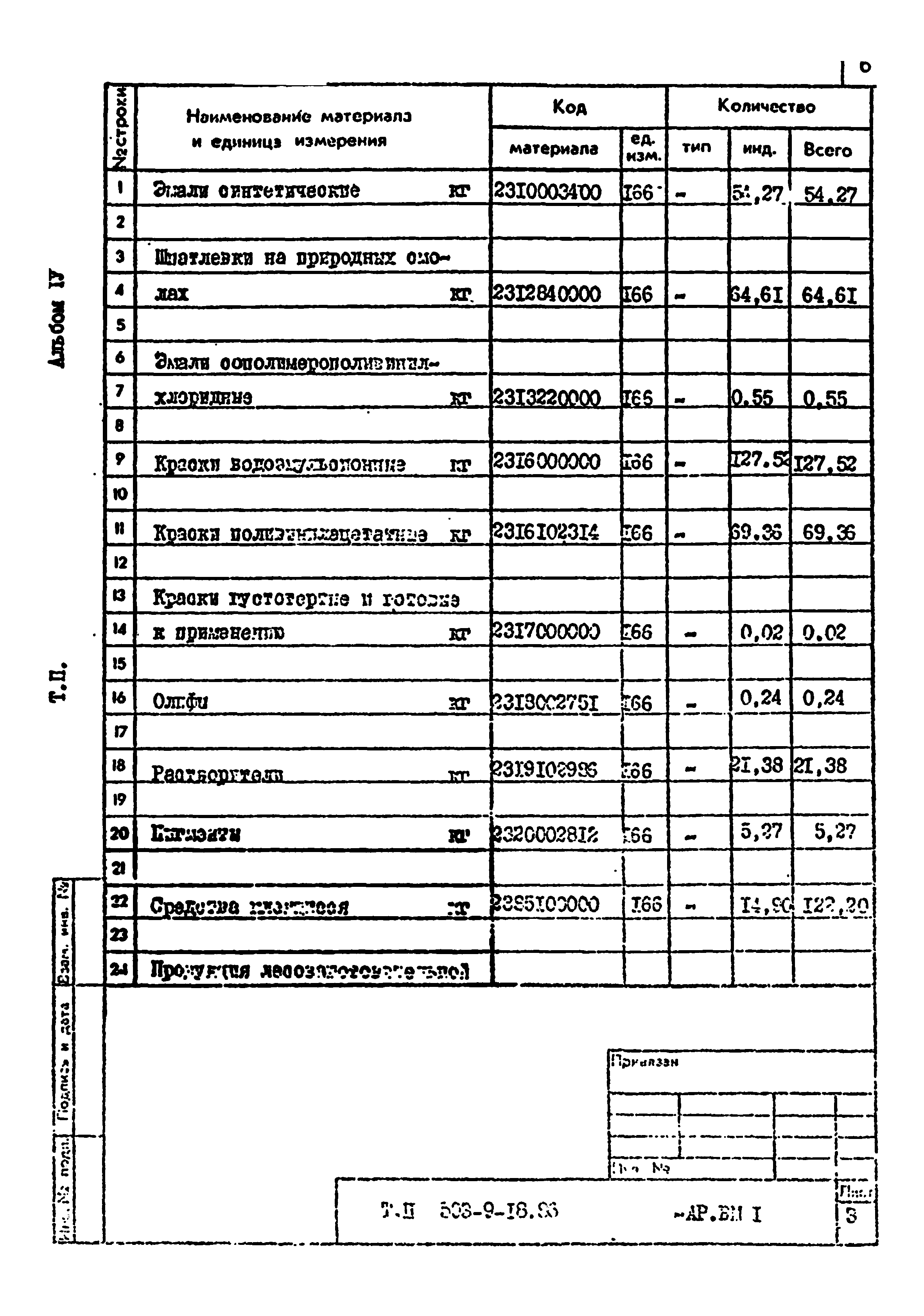 Типовой проект 503-9-18.86