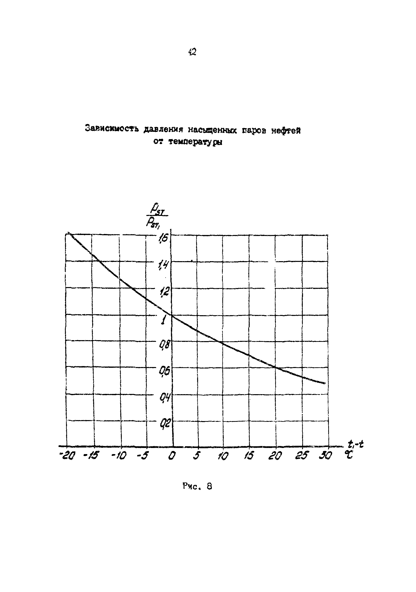 РД 39-0147103-388-87