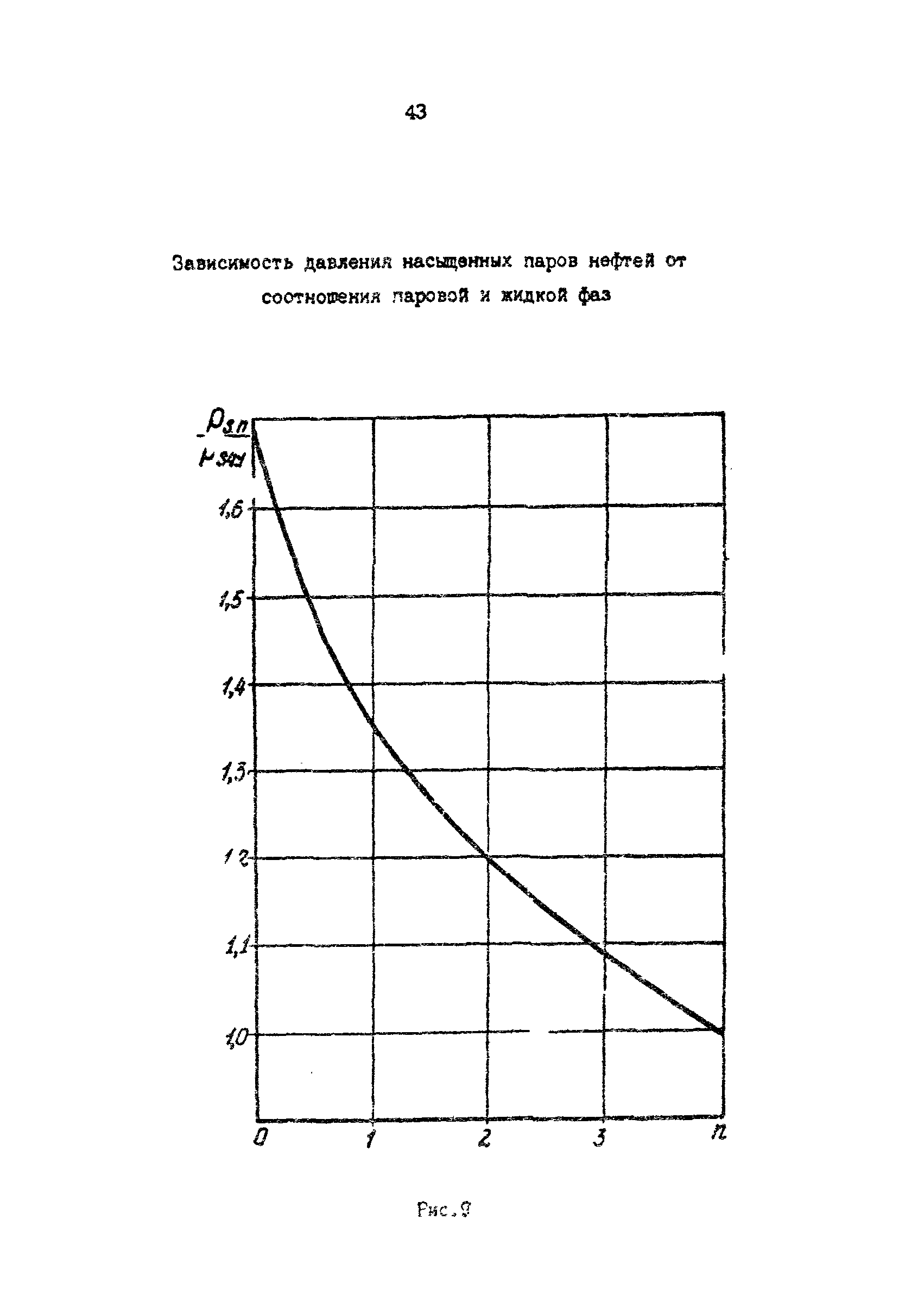 РД 39-0147103-388-87