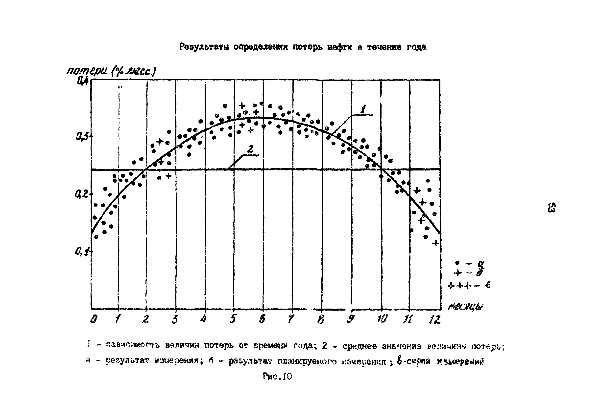 РД 39-0147103-388-87