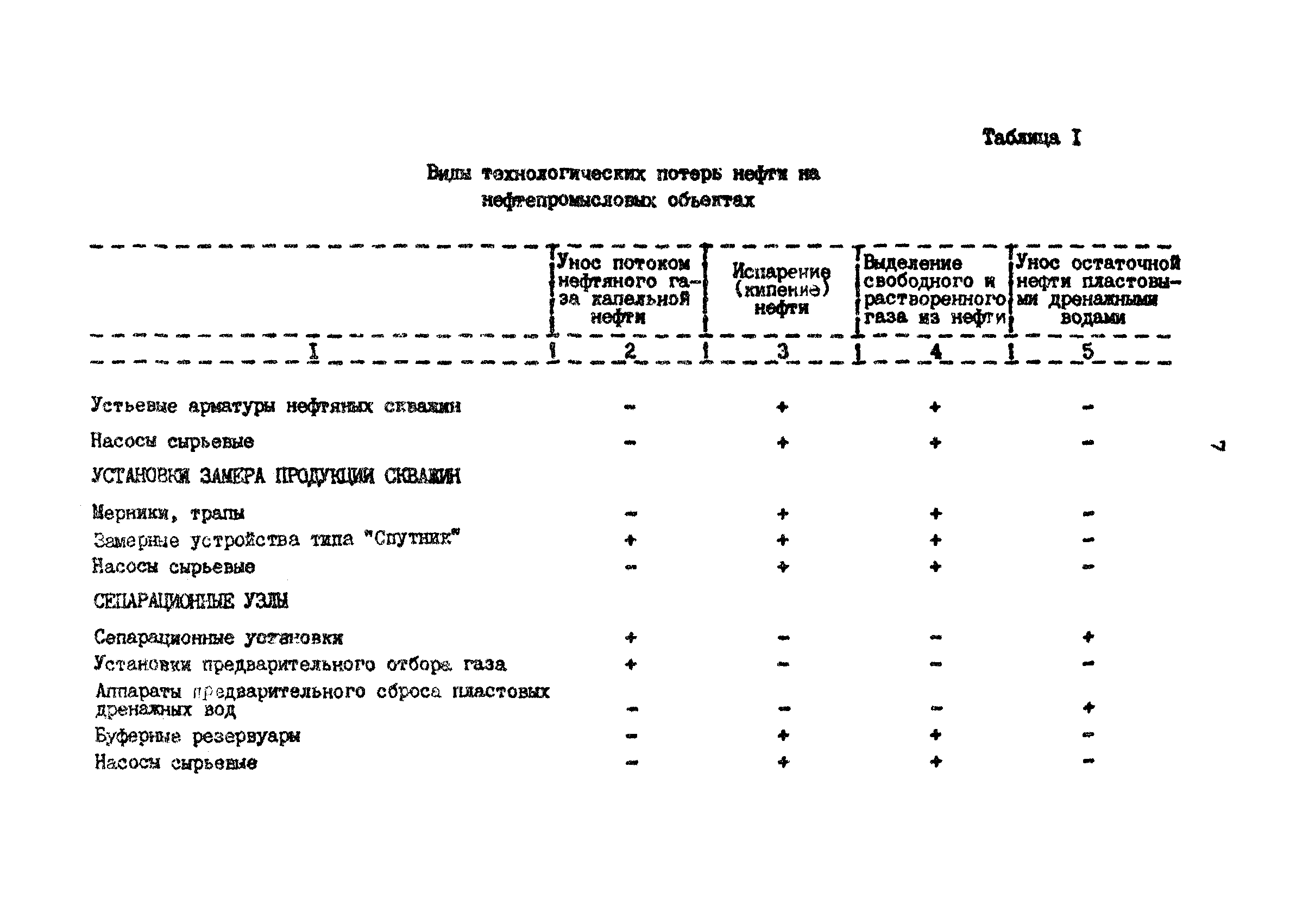 РД 39-0147103-388-87