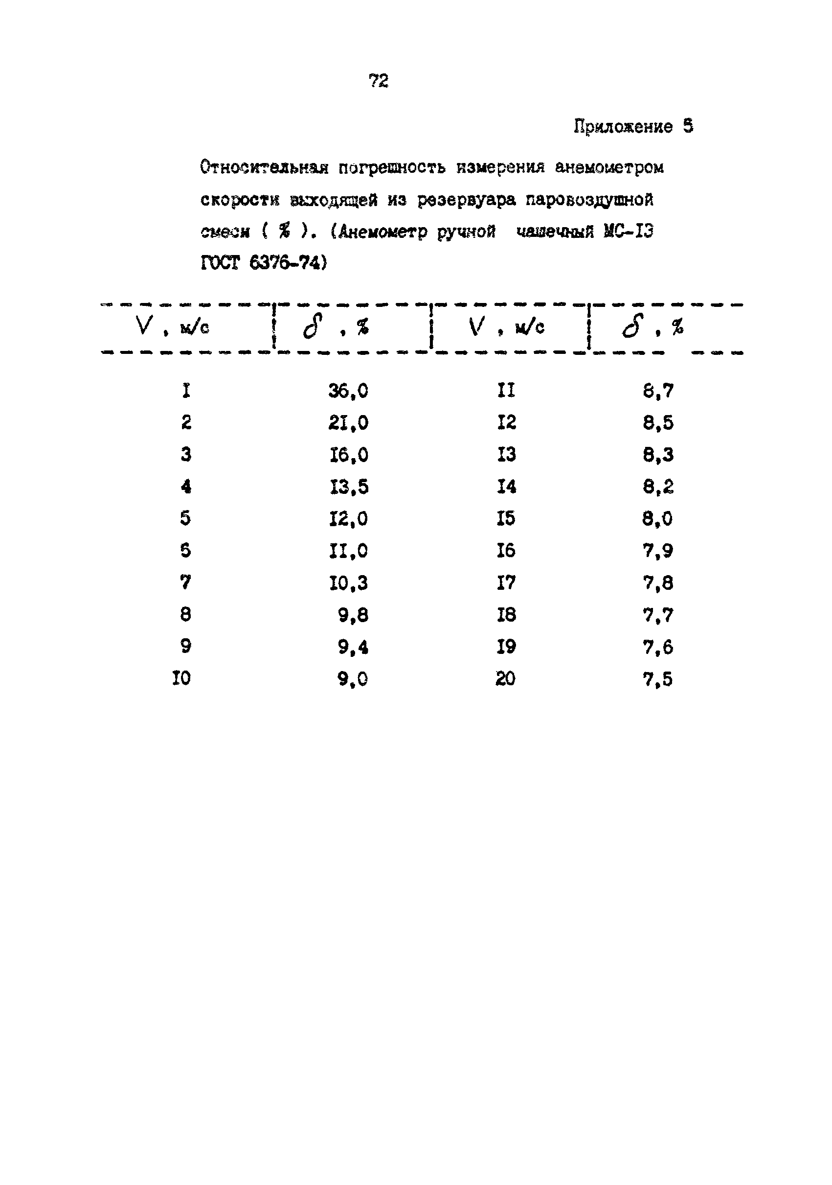 РД 39-0147103-388-87