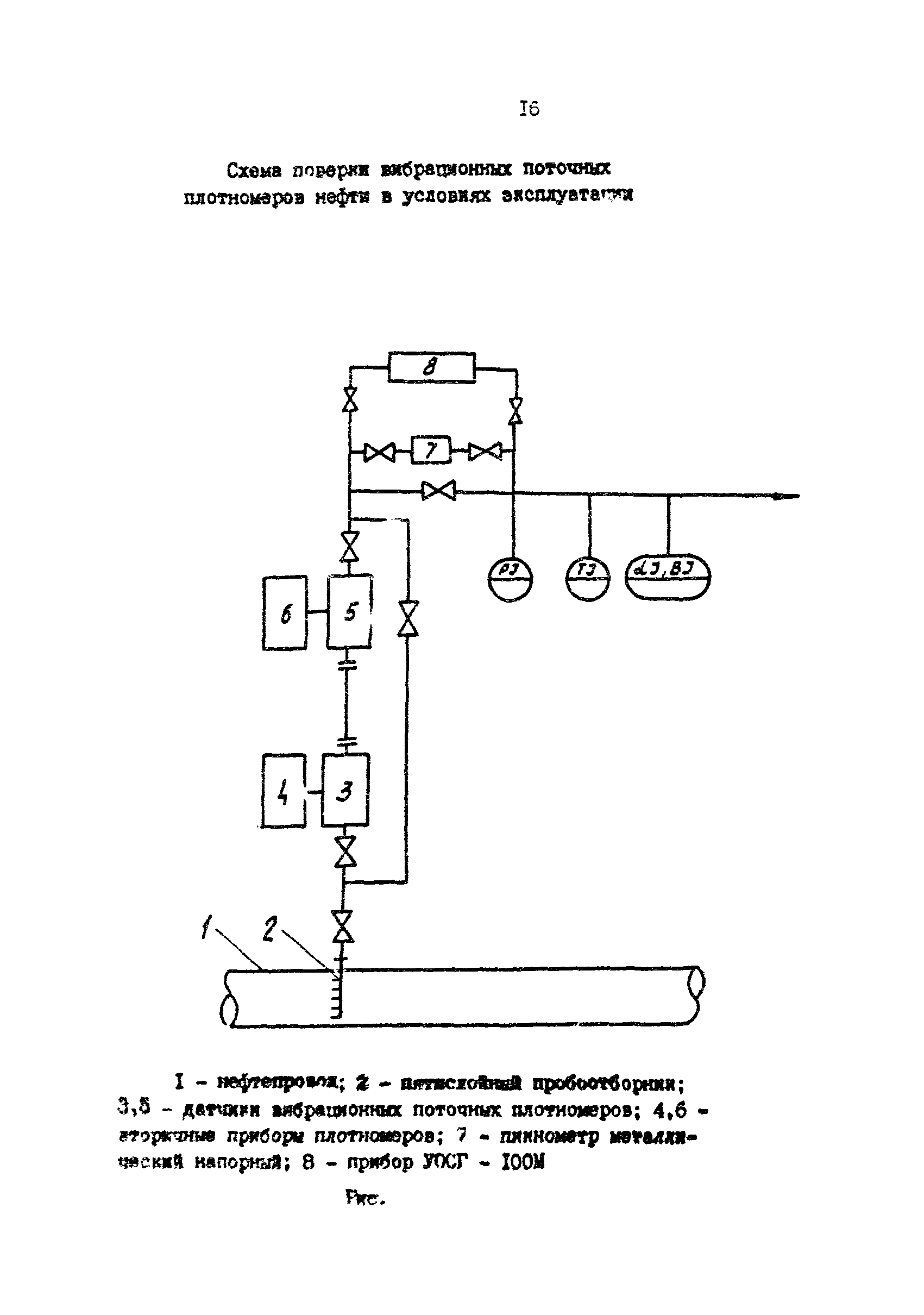 РД 39-0147103-391-87