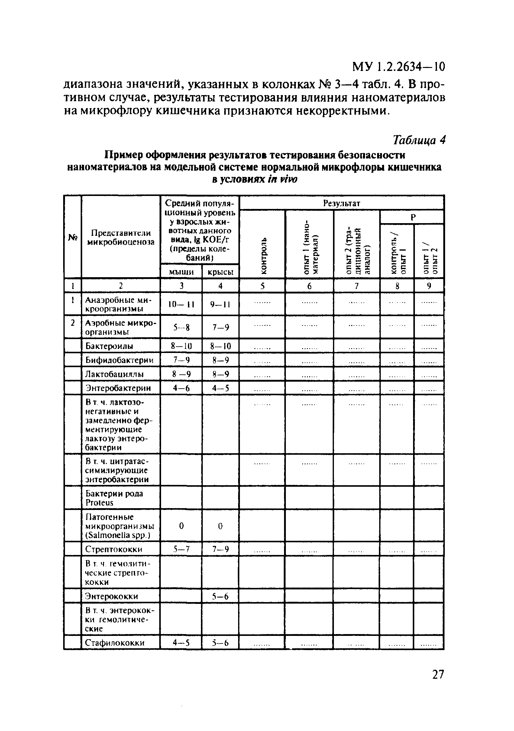 МУ 1.2.2634-10