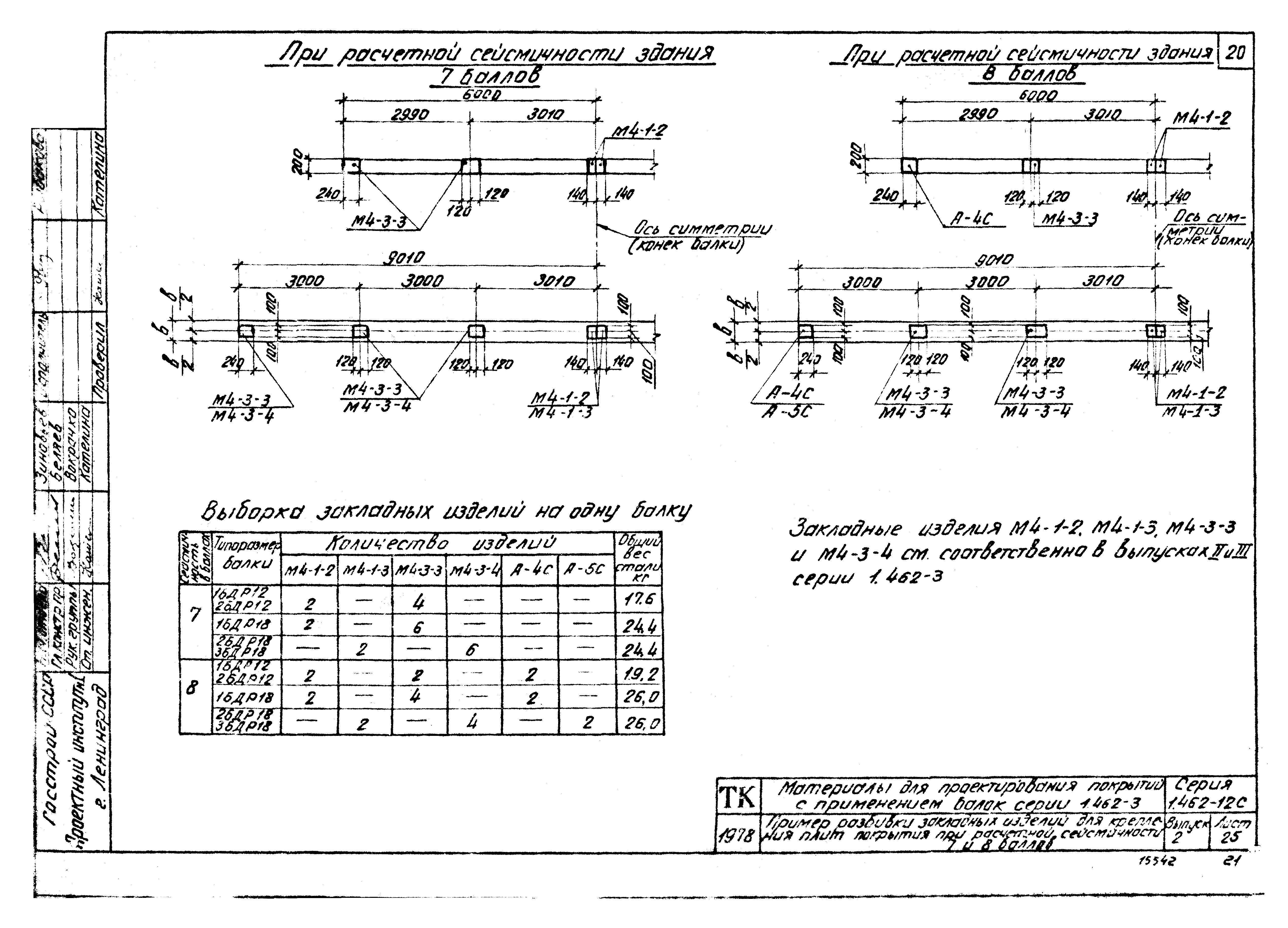 Серия 1.462-12с