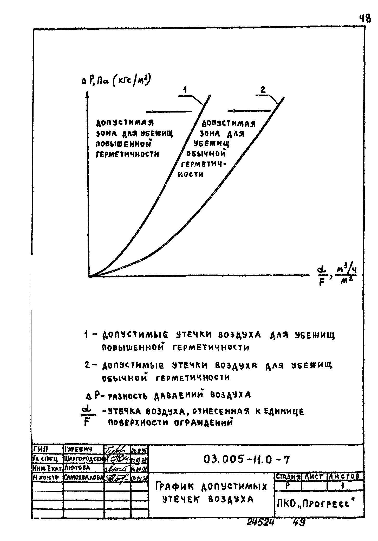 Серия 03.005-11