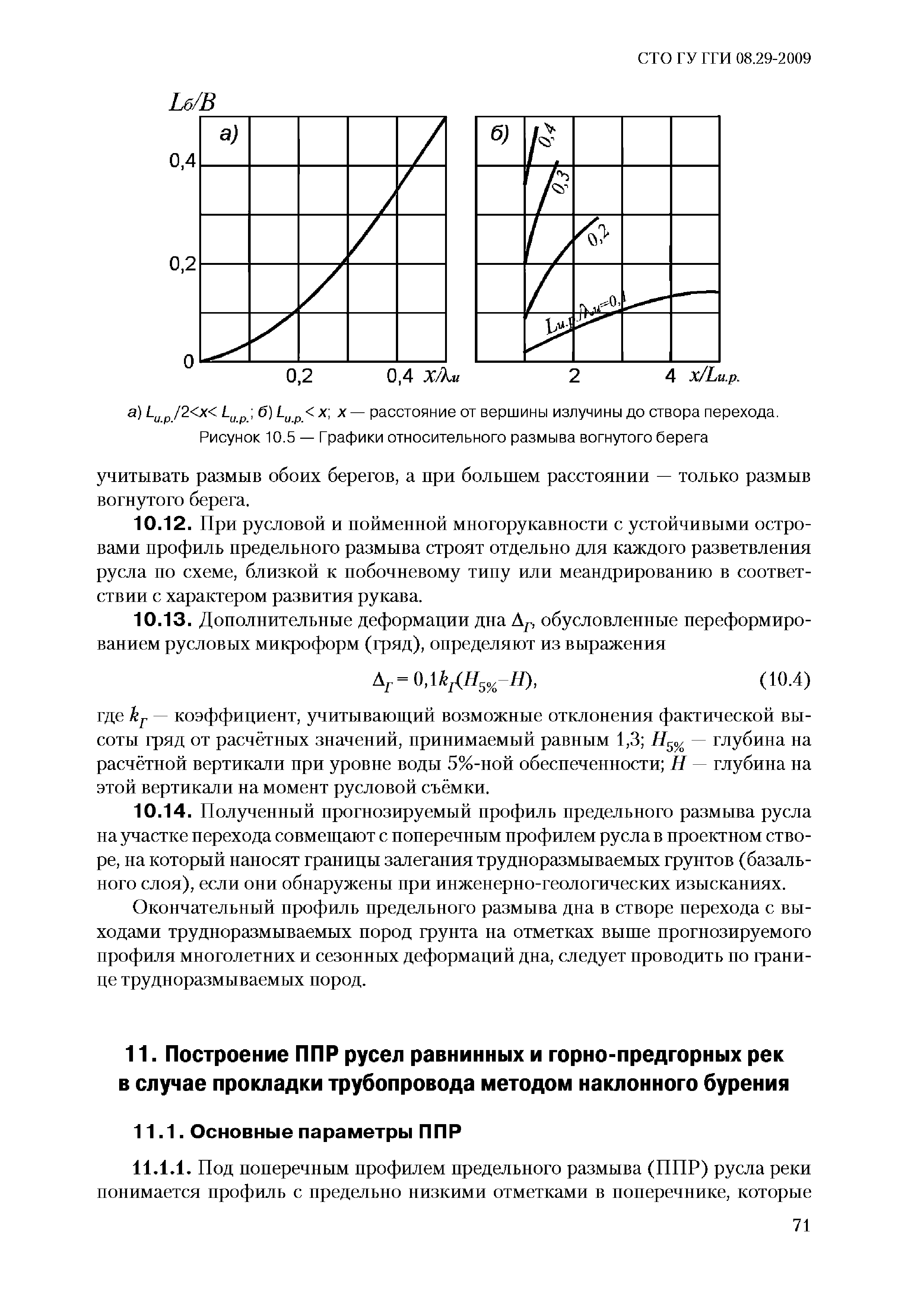 СТО ГУ ГГИ 08.29-2009