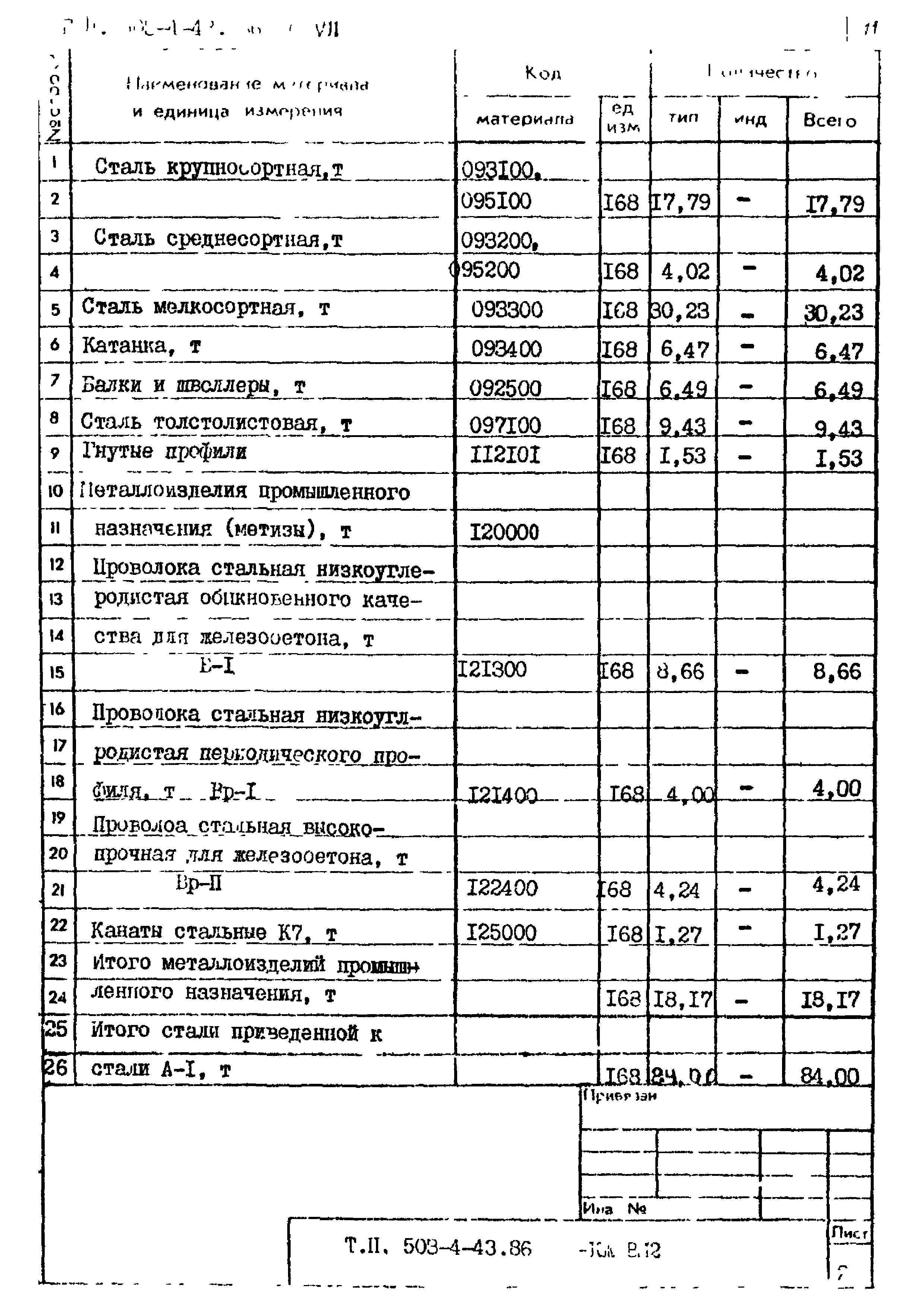 Типовой проект 503-4-43.86