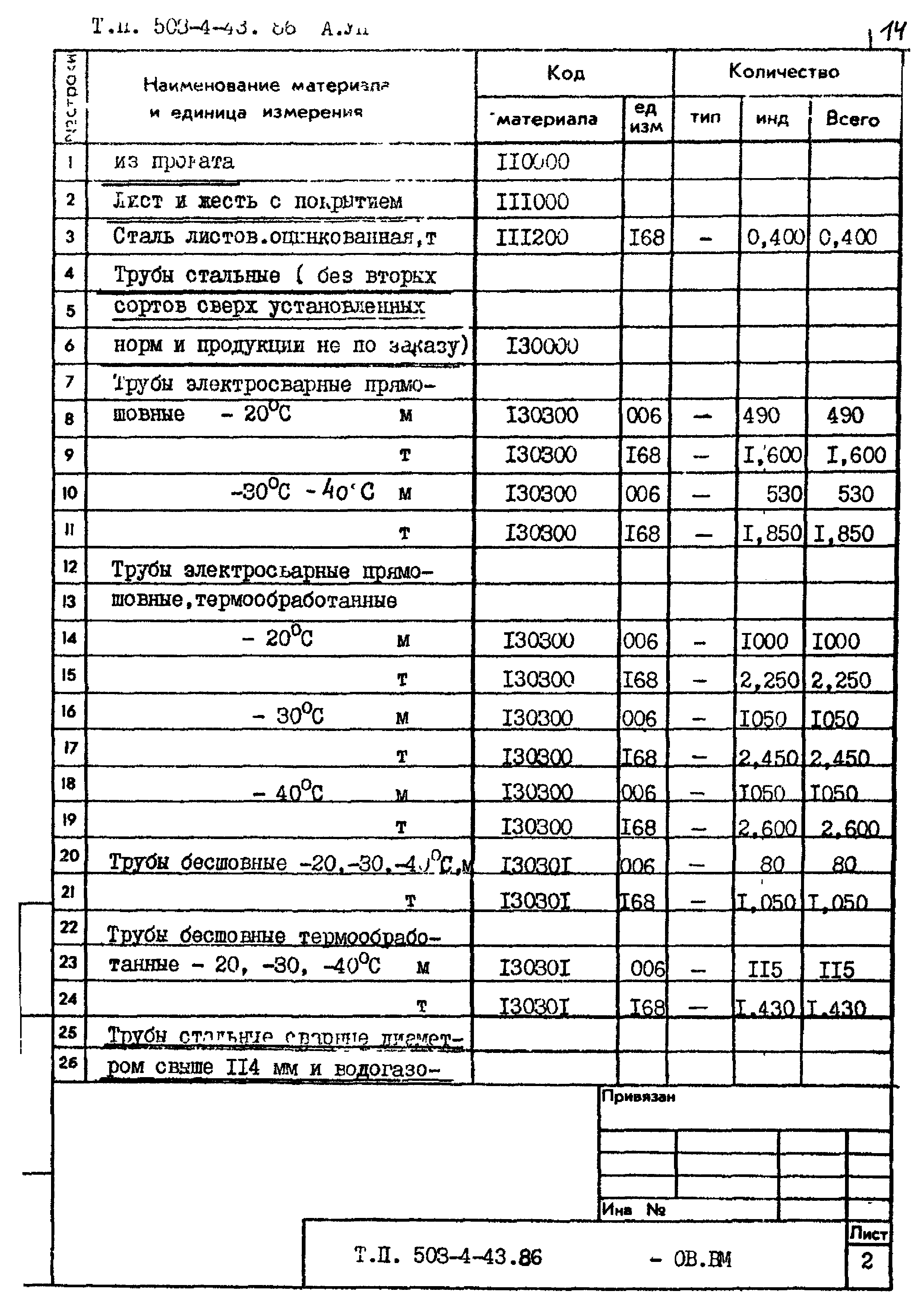 Типовой проект 503-4-43.86