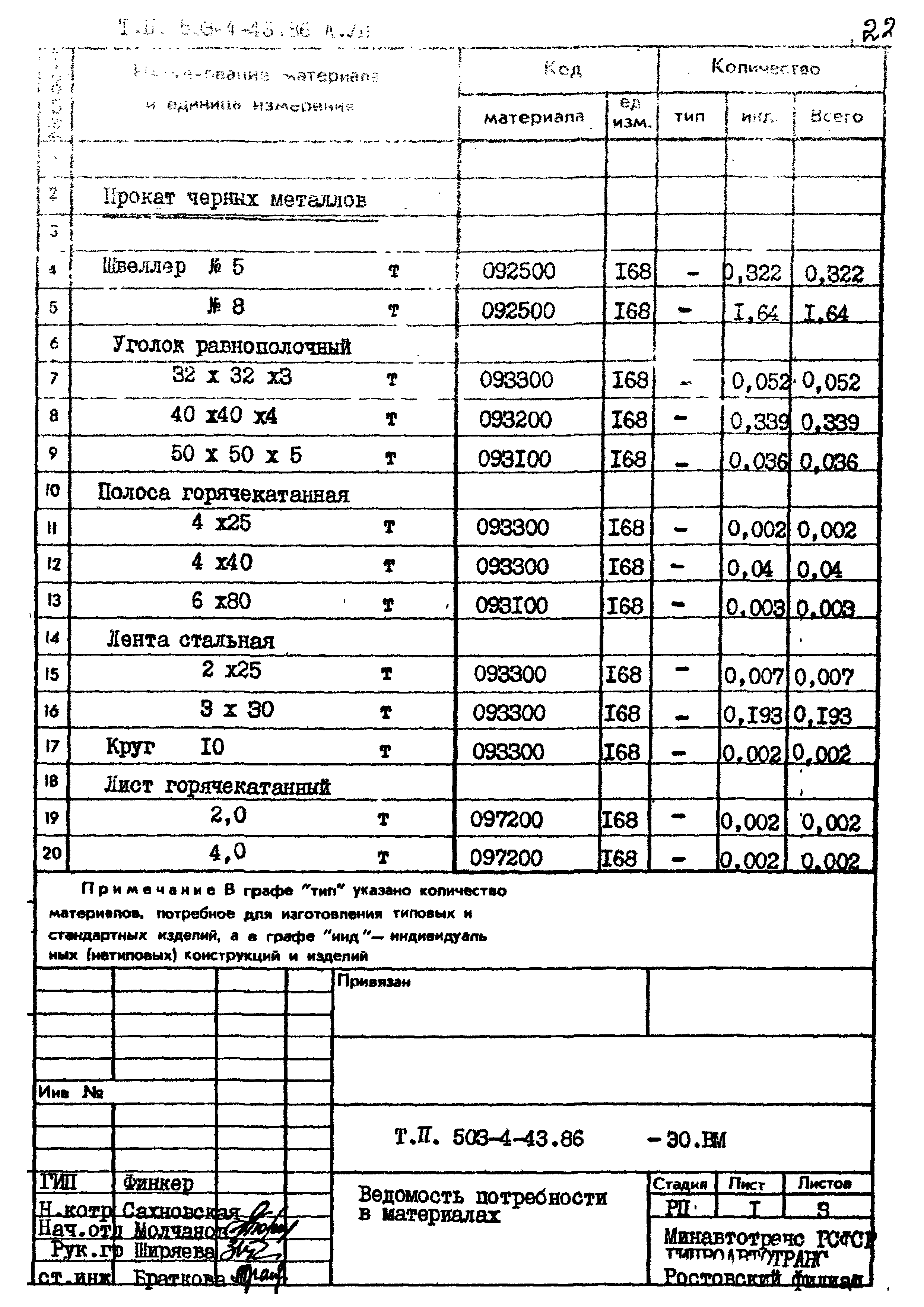 Типовой проект 503-4-43.86