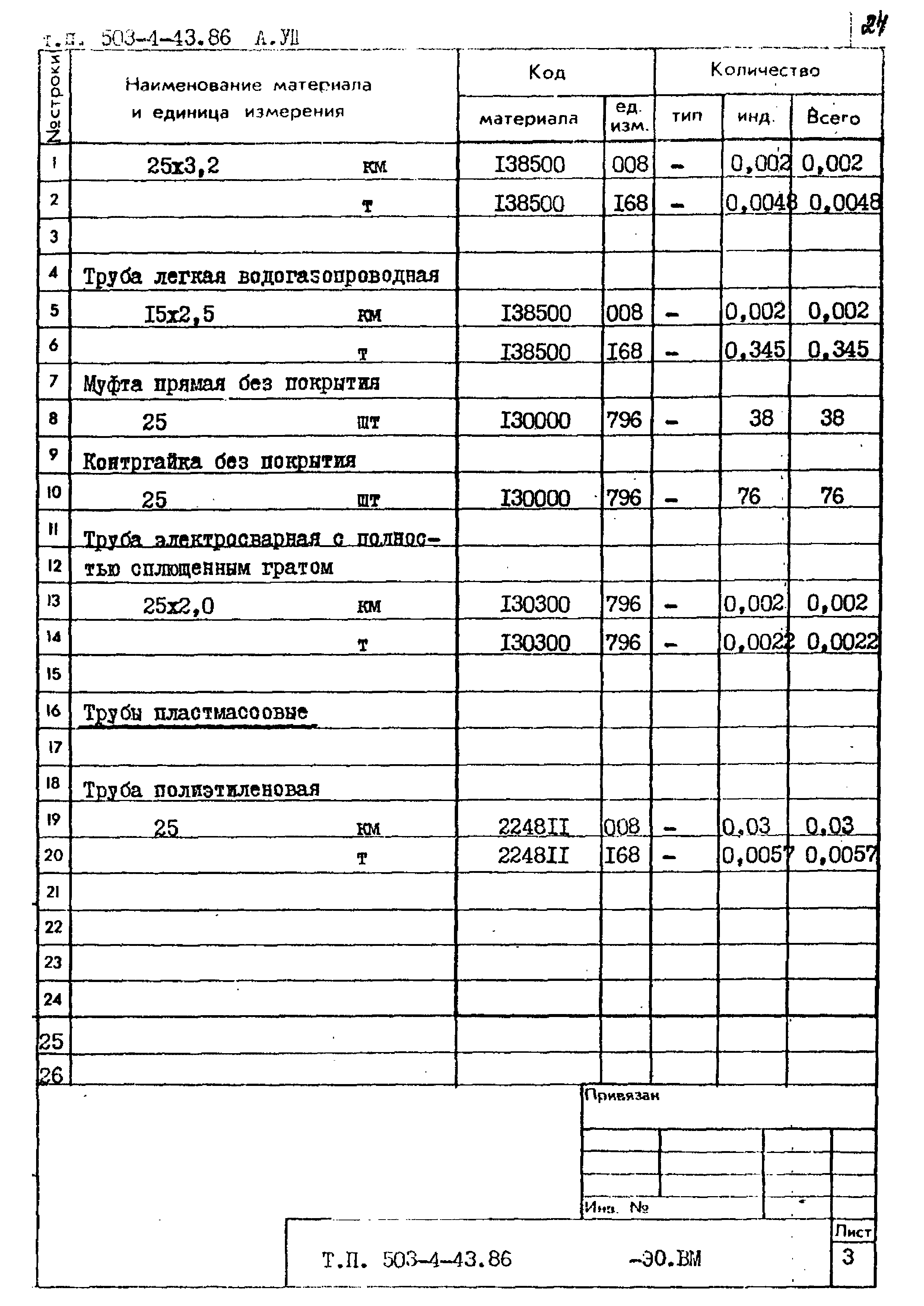 Типовой проект 503-4-43.86