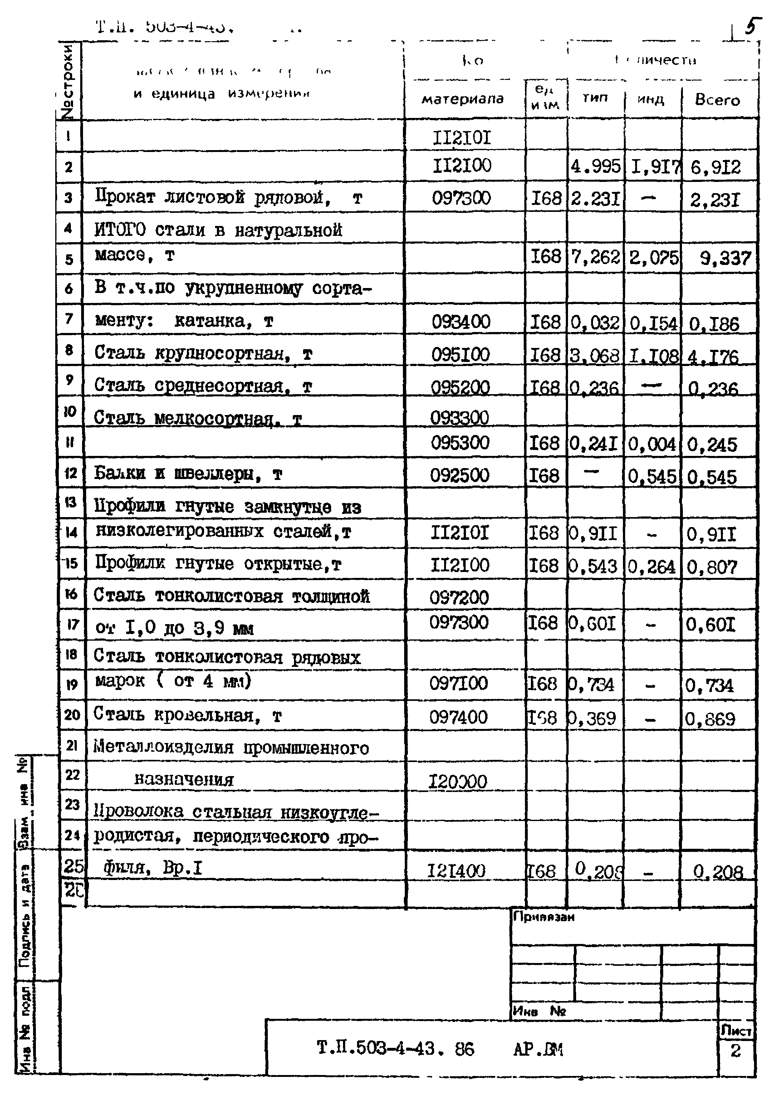 Типовой проект 503-4-43.86