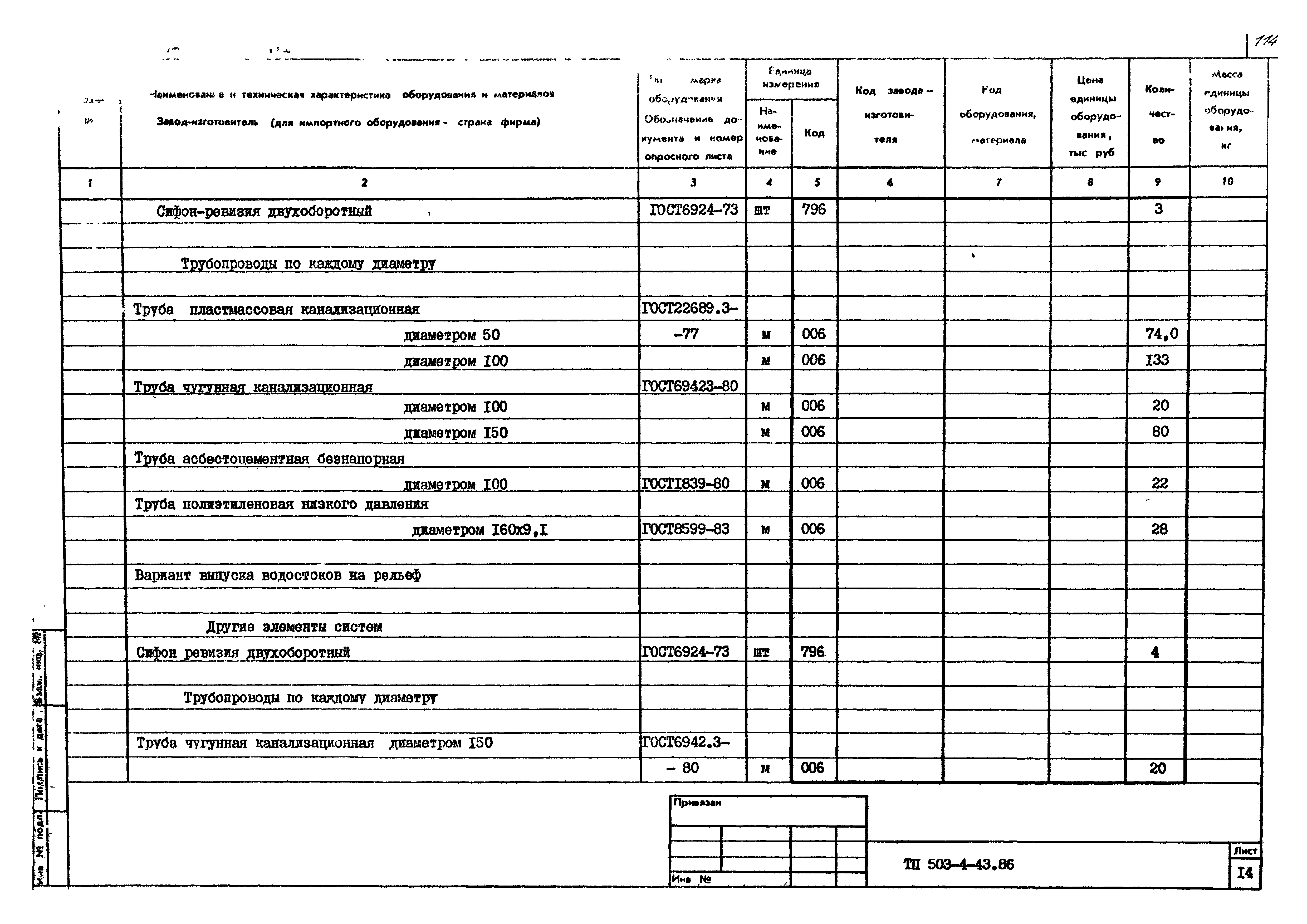 Типовой проект 503-4-43.86