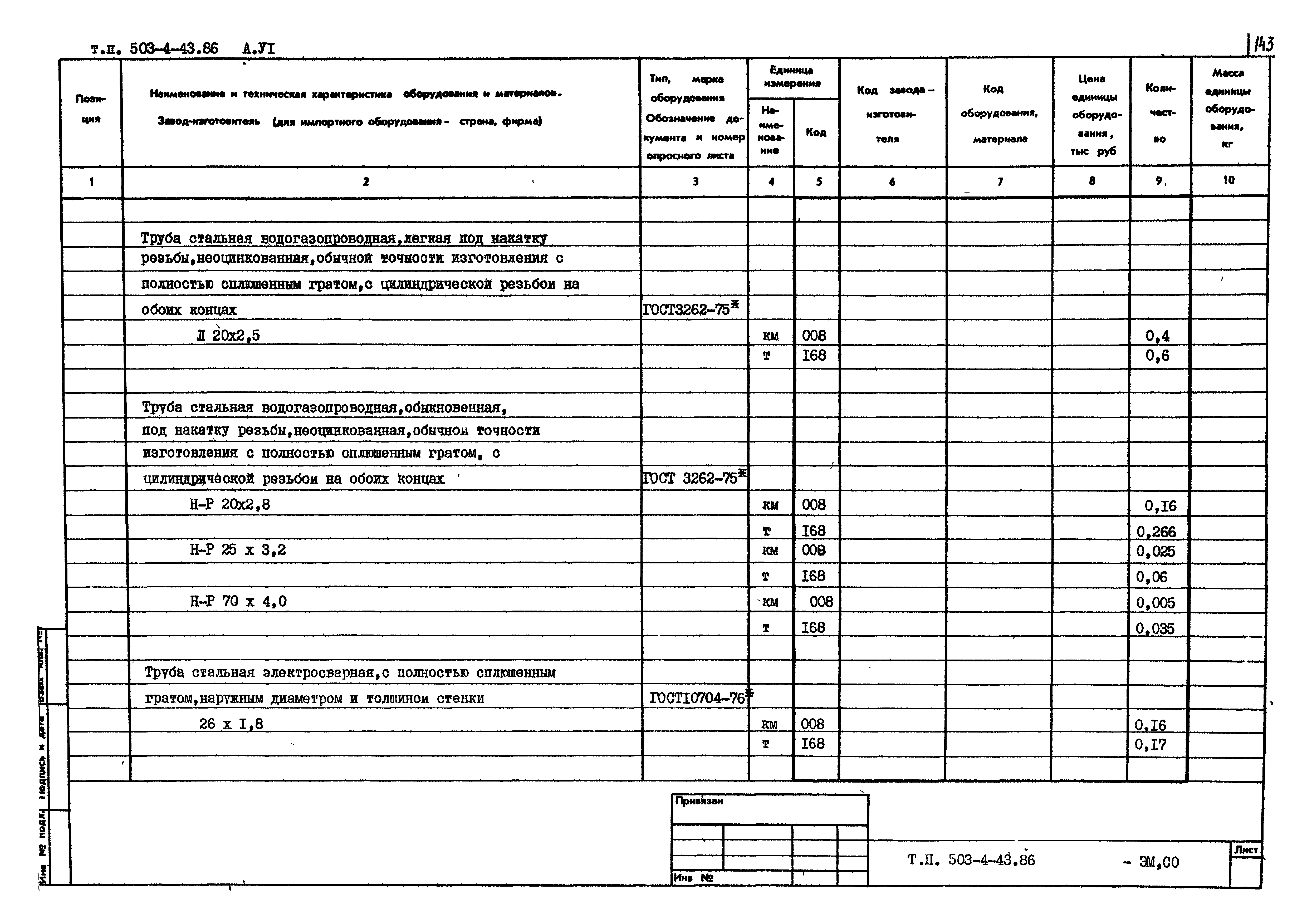 Типовой проект 503-4-43.86
