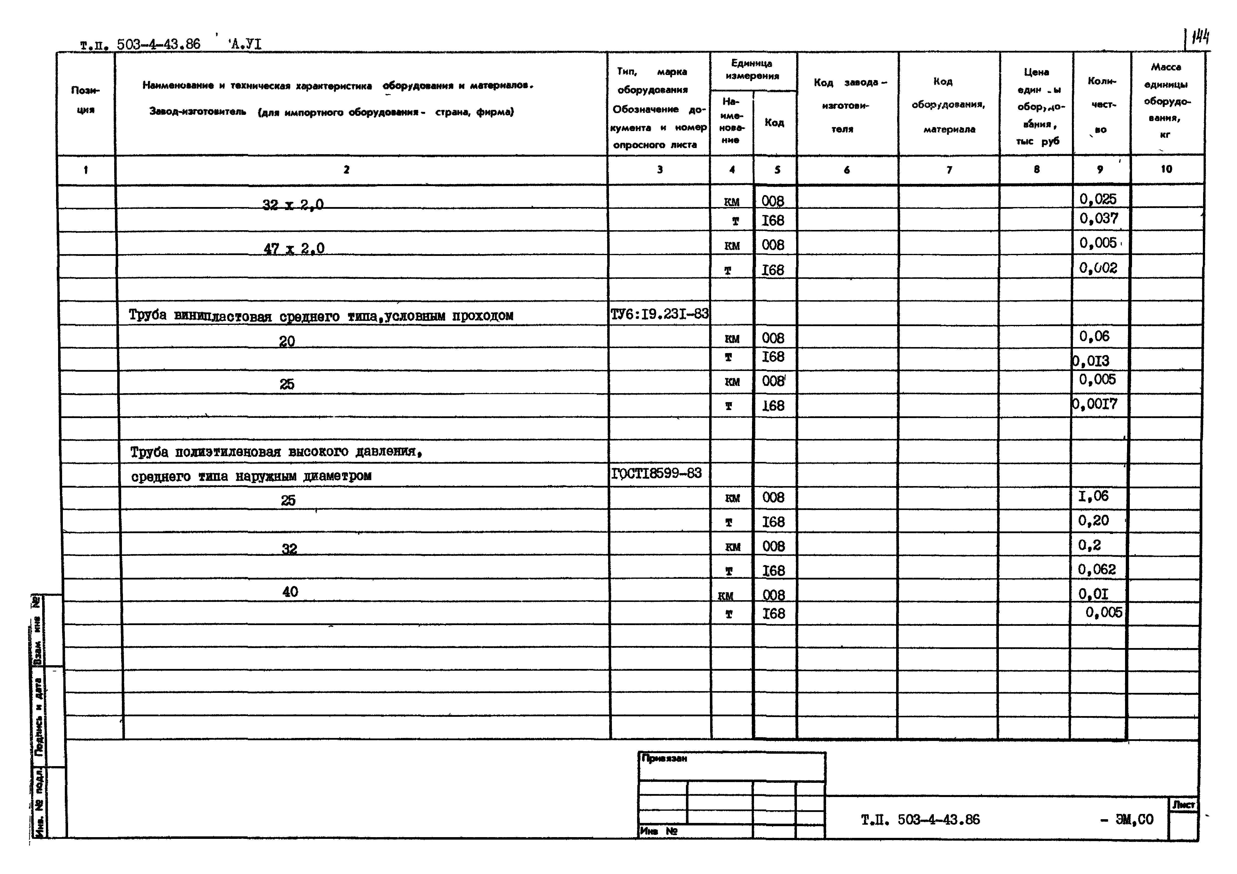 Типовой проект 503-4-43.86