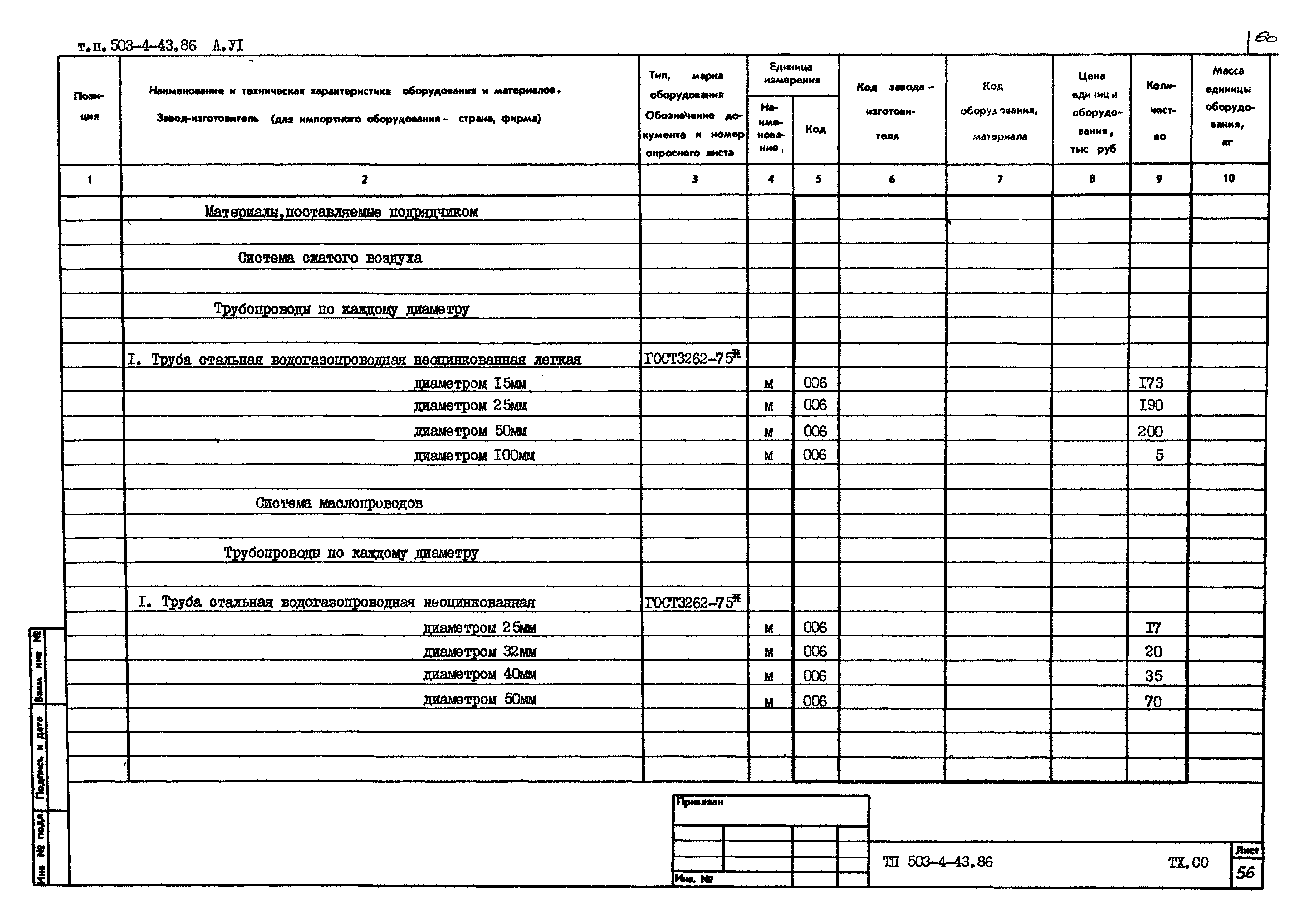 Типовой проект 503-4-43.86