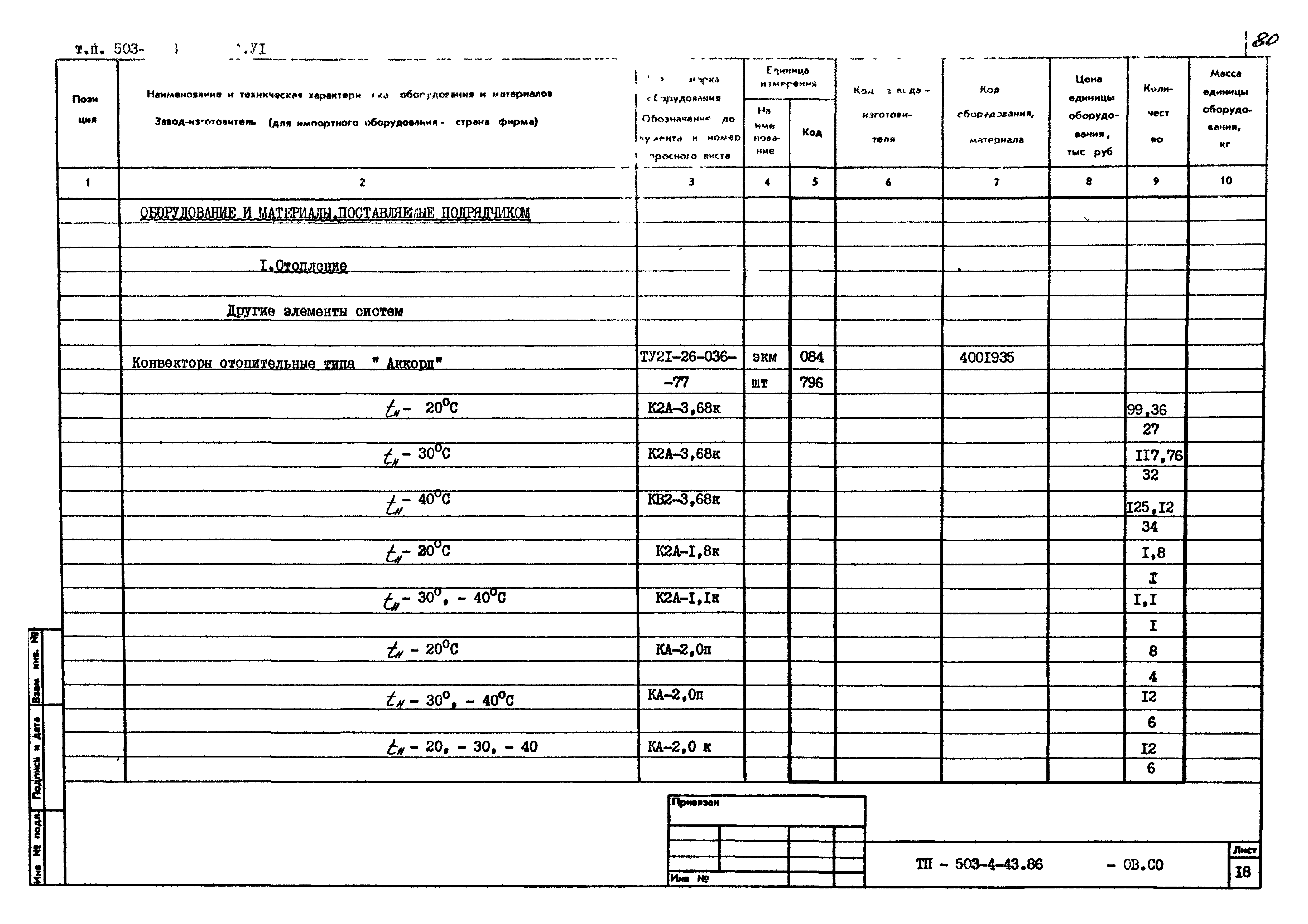 Типовой проект 503-4-43.86