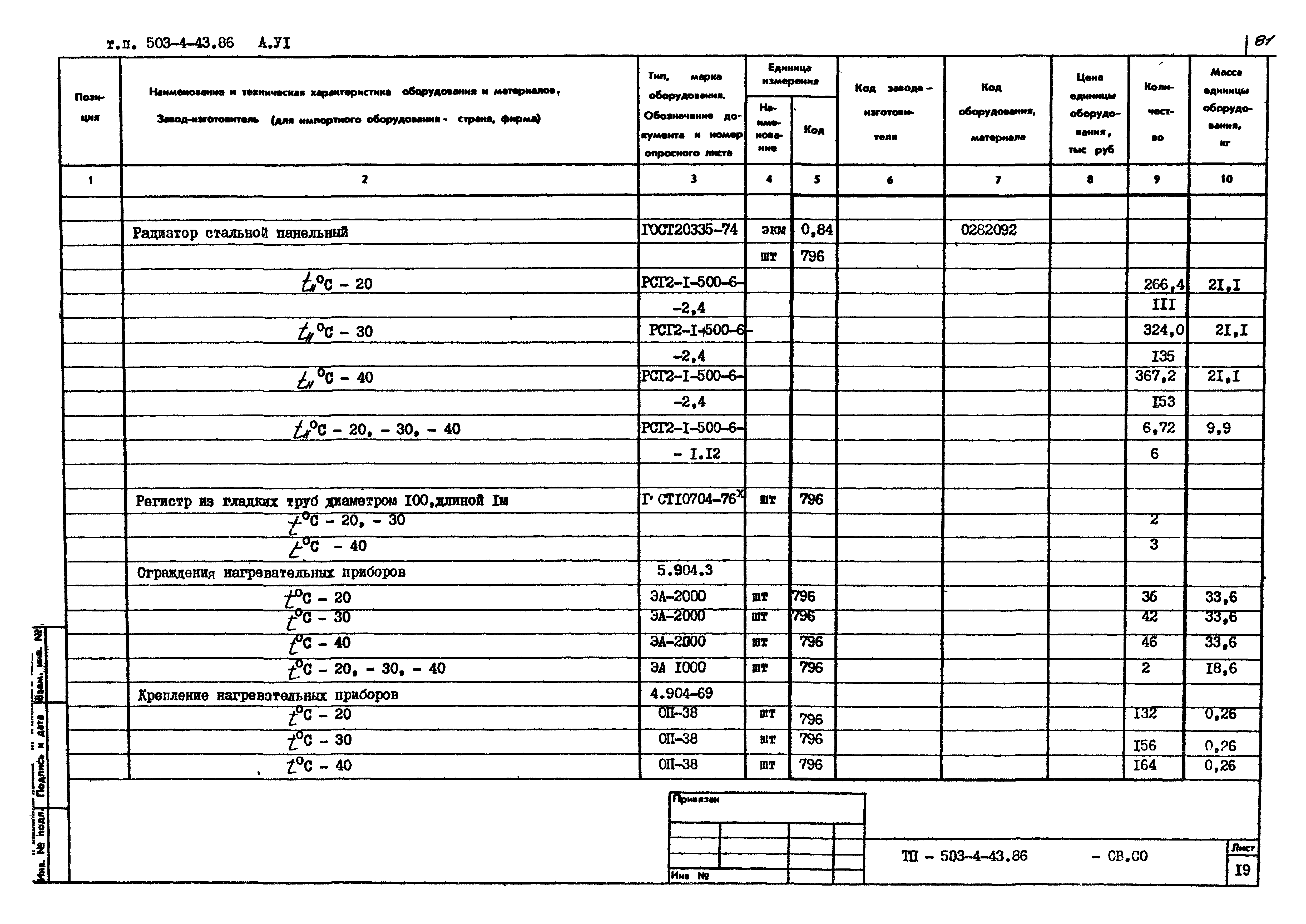 Типовой проект 503-4-43.86