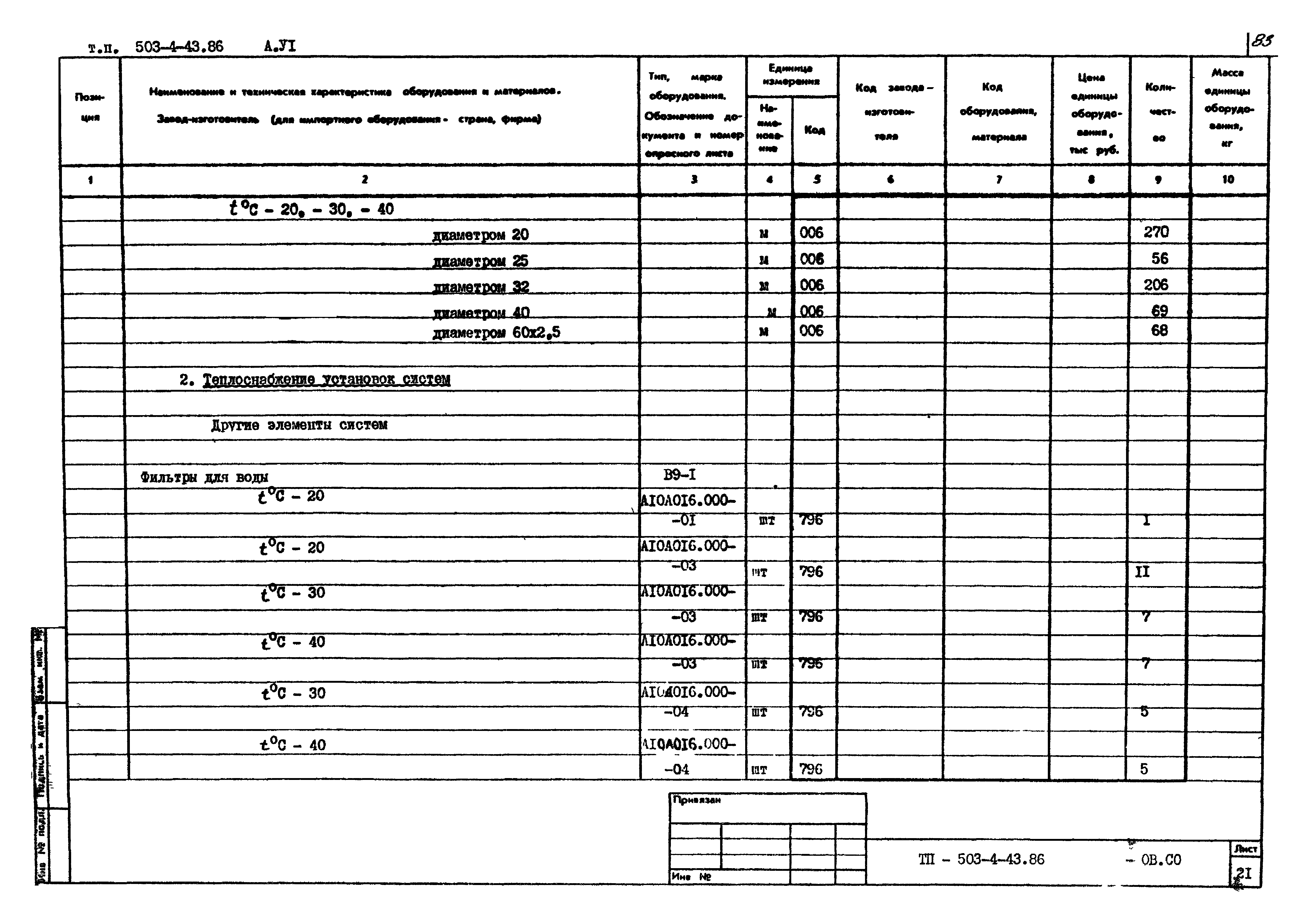 Типовой проект 503-4-43.86