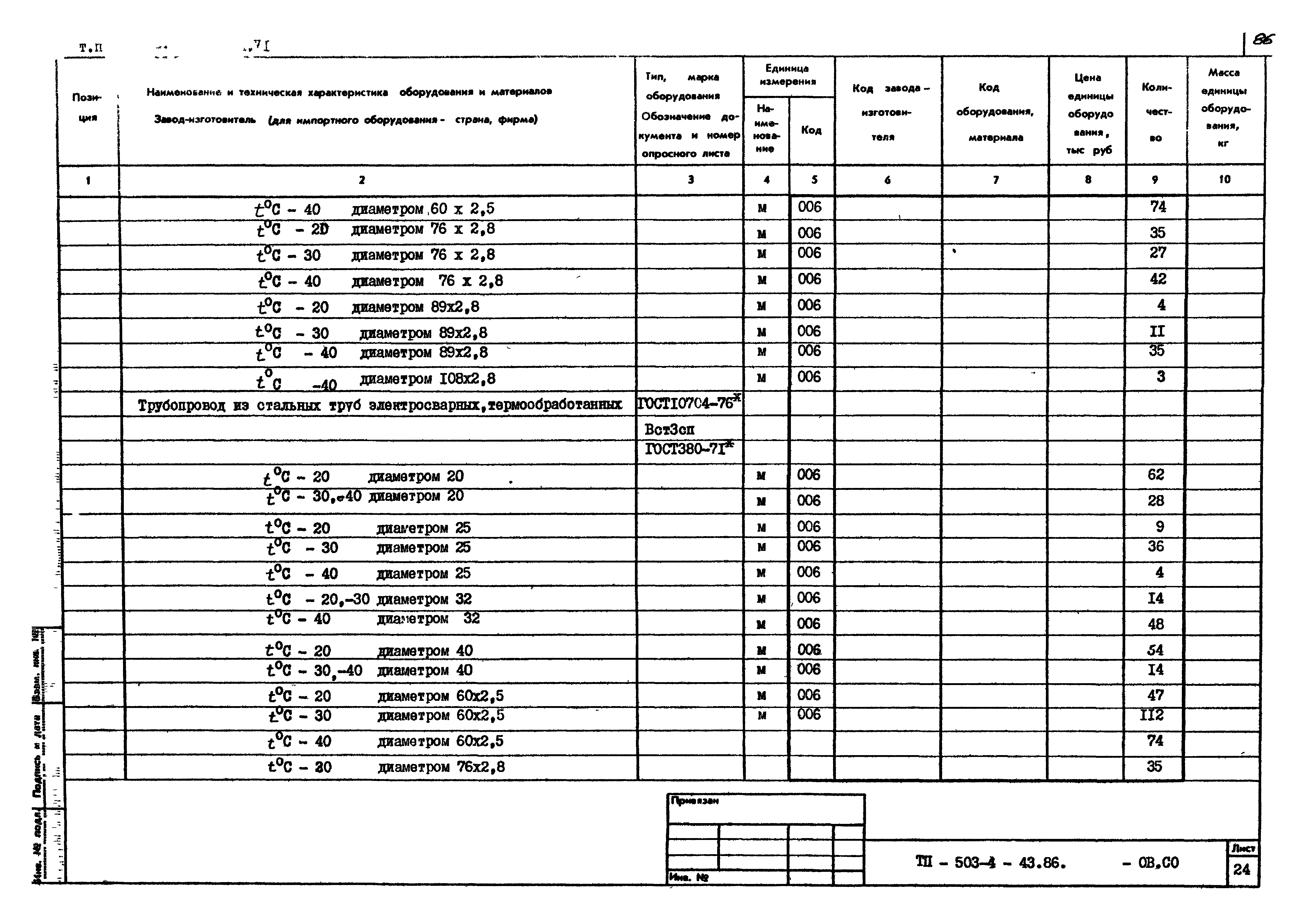 Типовой проект 503-4-43.86
