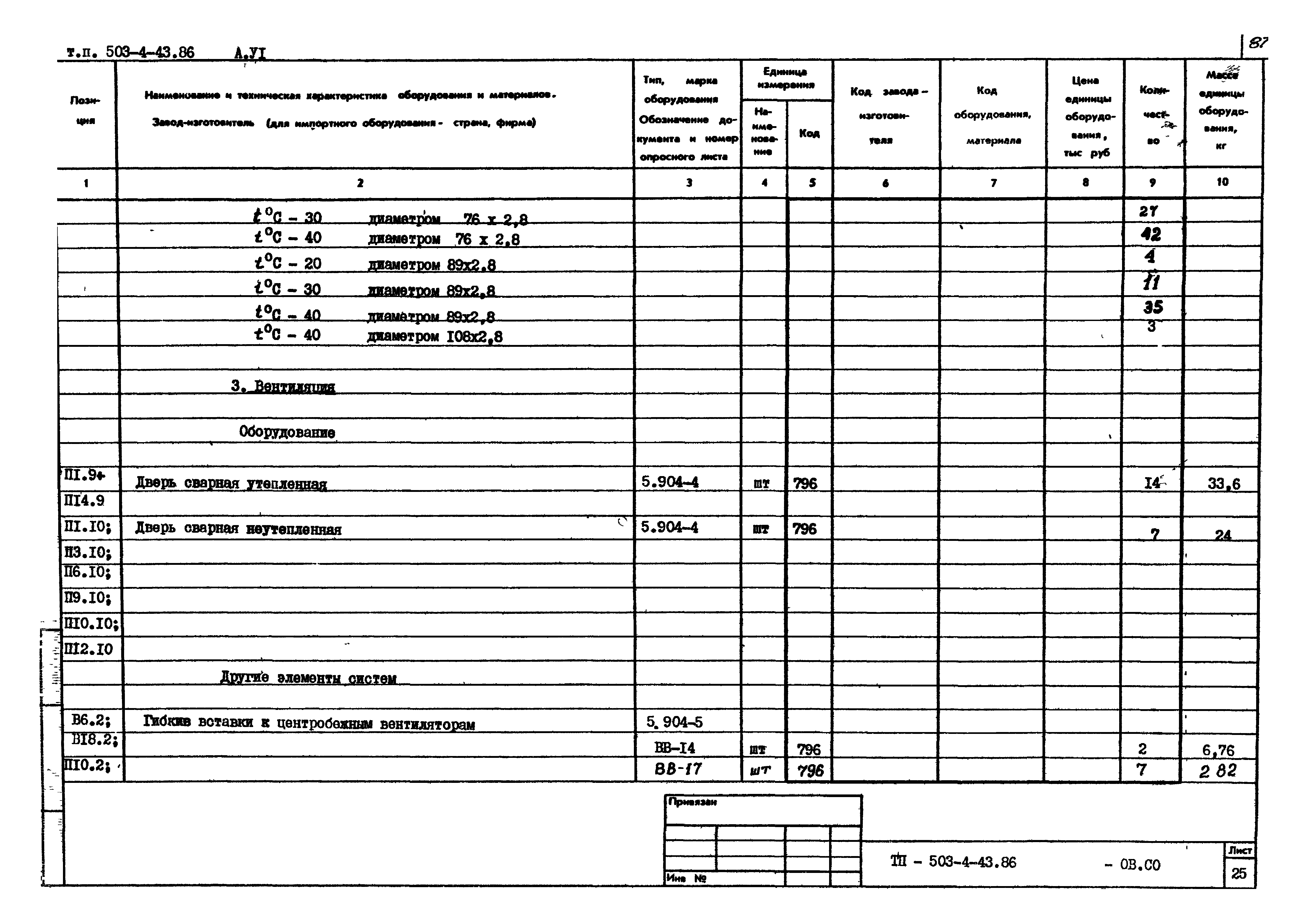Типовой проект 503-4-43.86