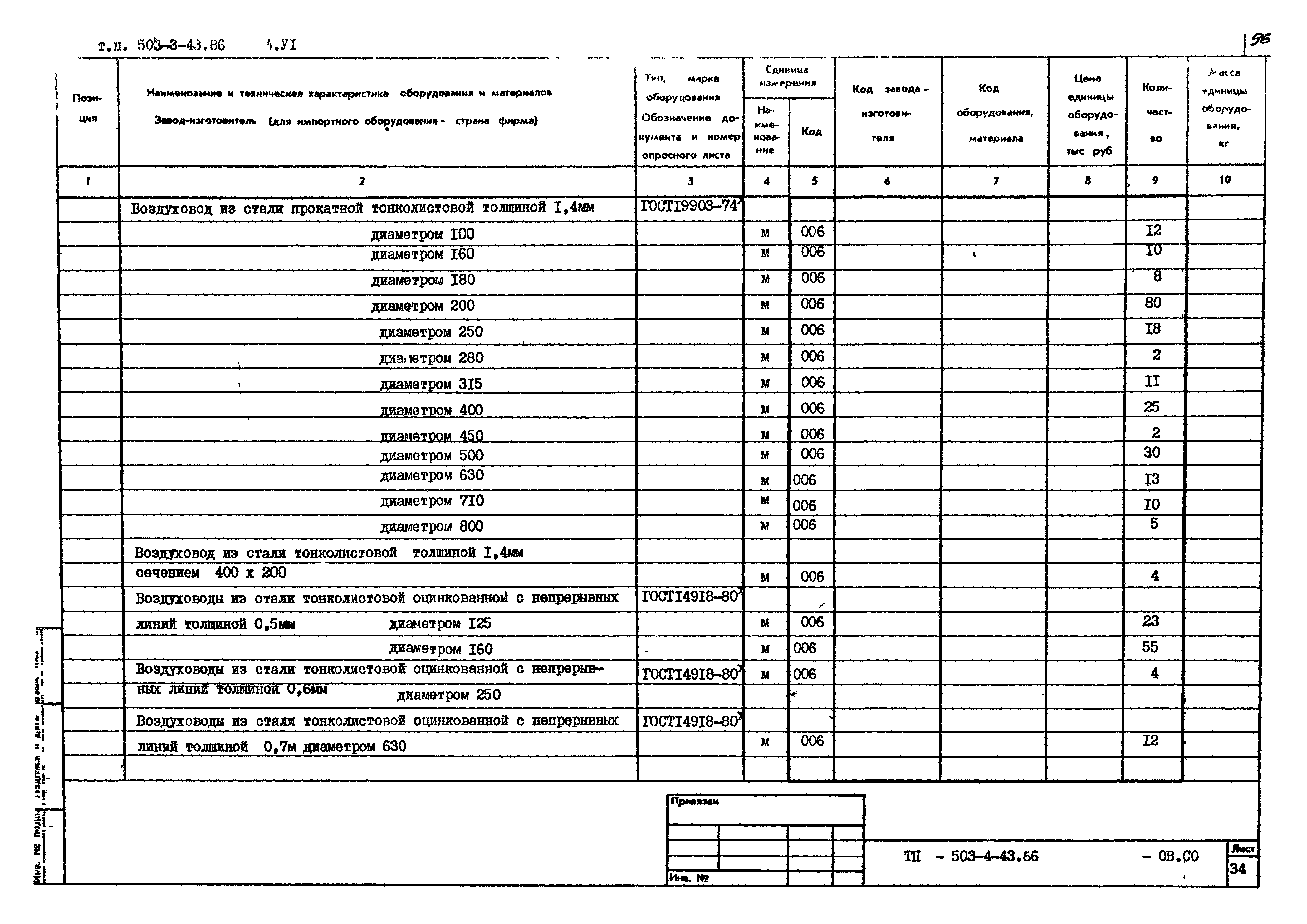 Типовой проект 503-4-43.86