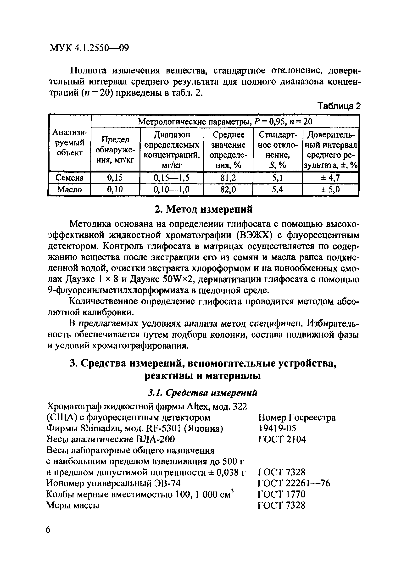 МУК 4.1.2550-09