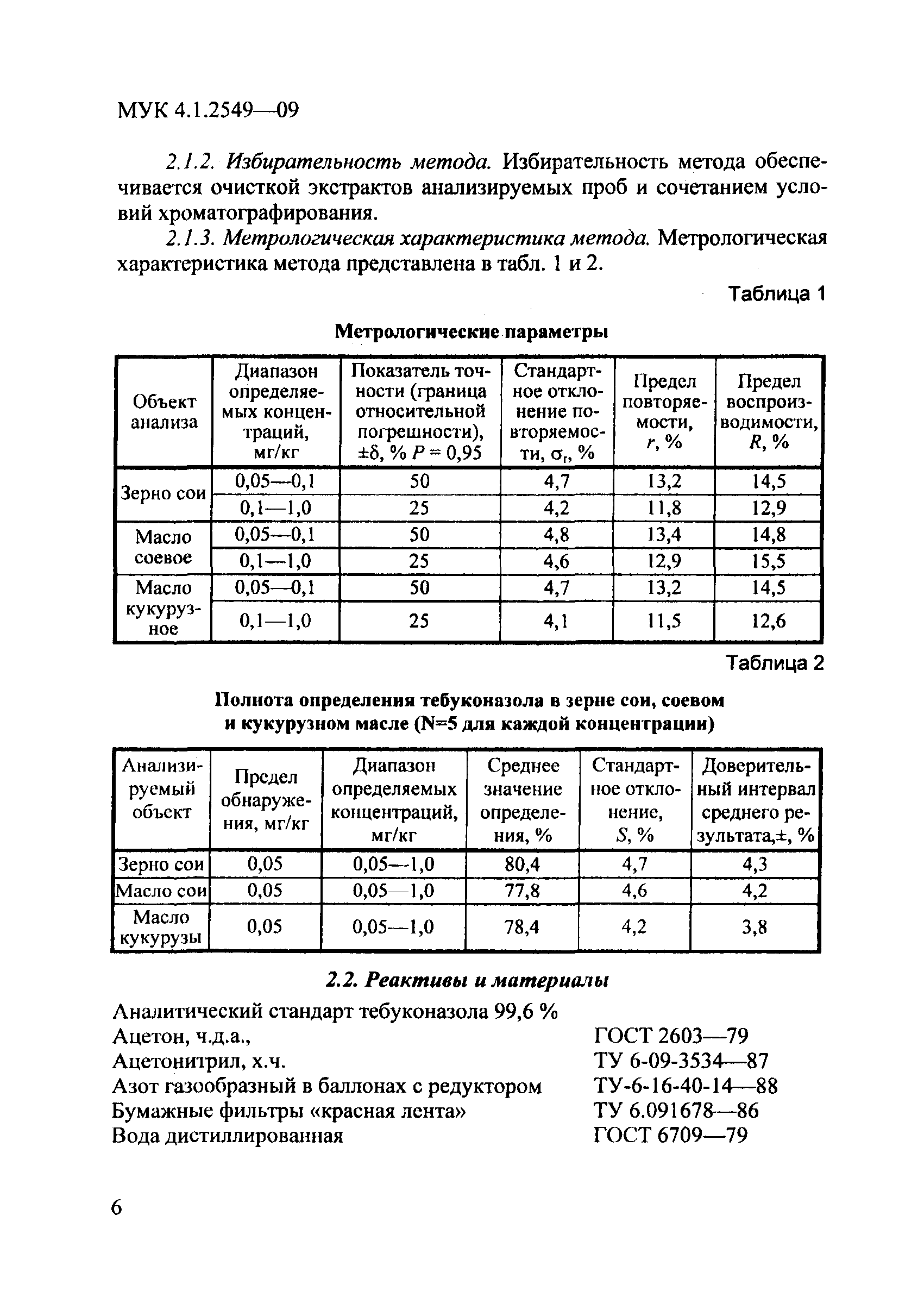 МУК 4.1.2549-09