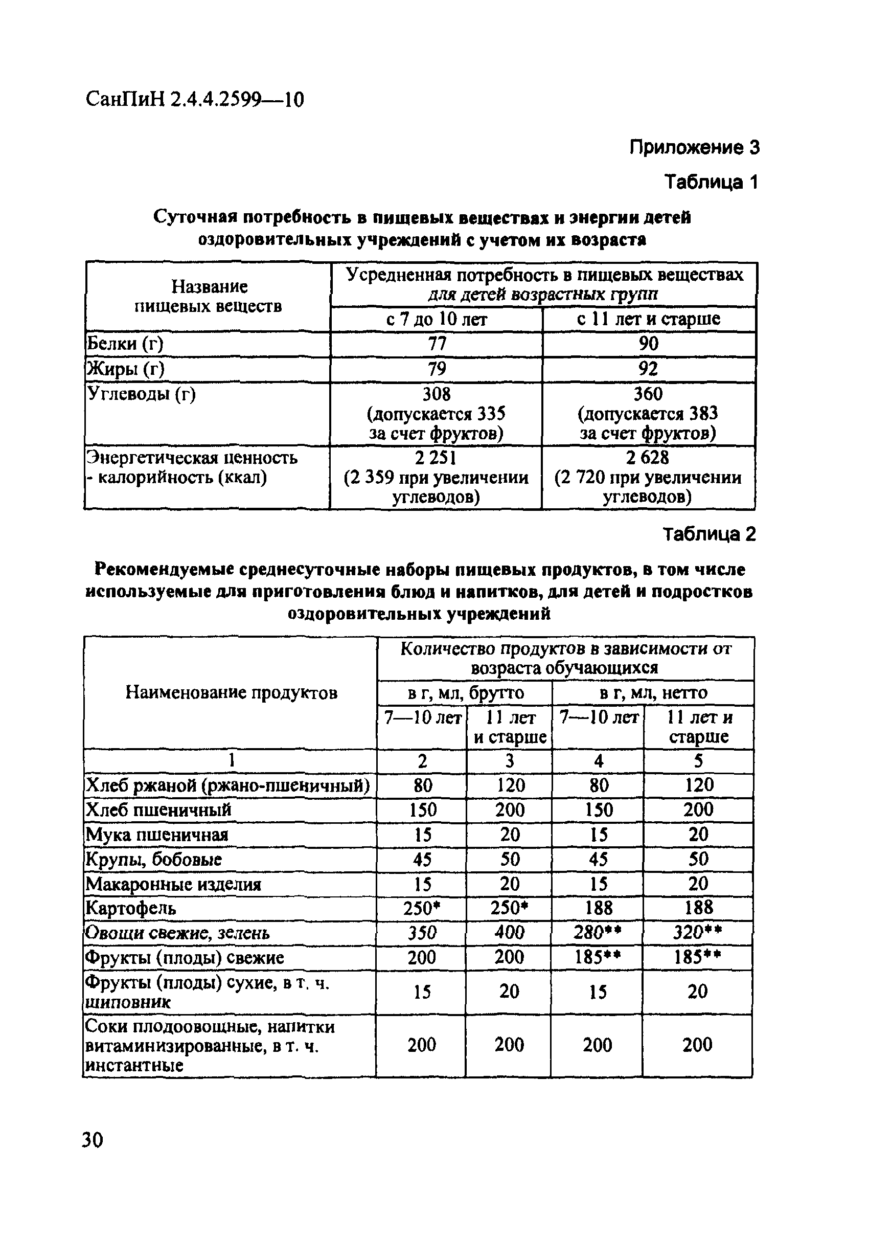 СанПиН 2.4.4.2599-10