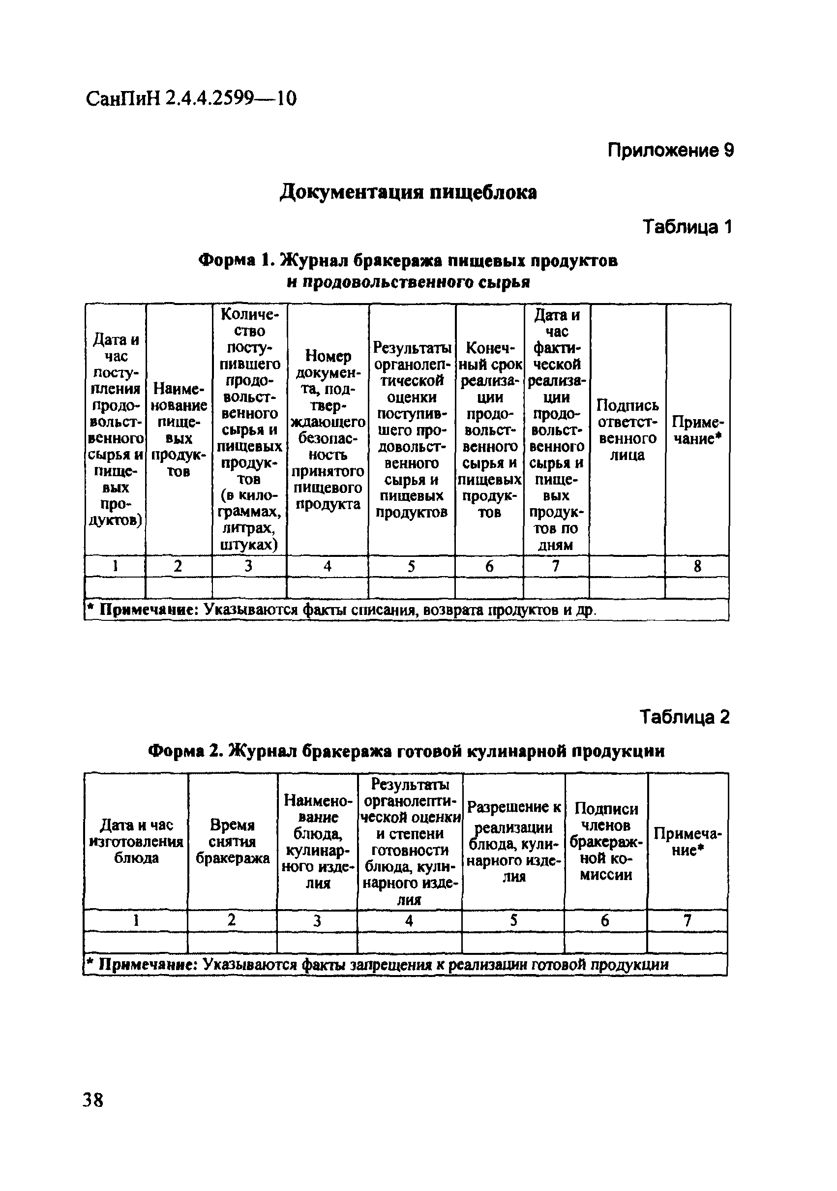 СанПиН 2.4.4.2599-10